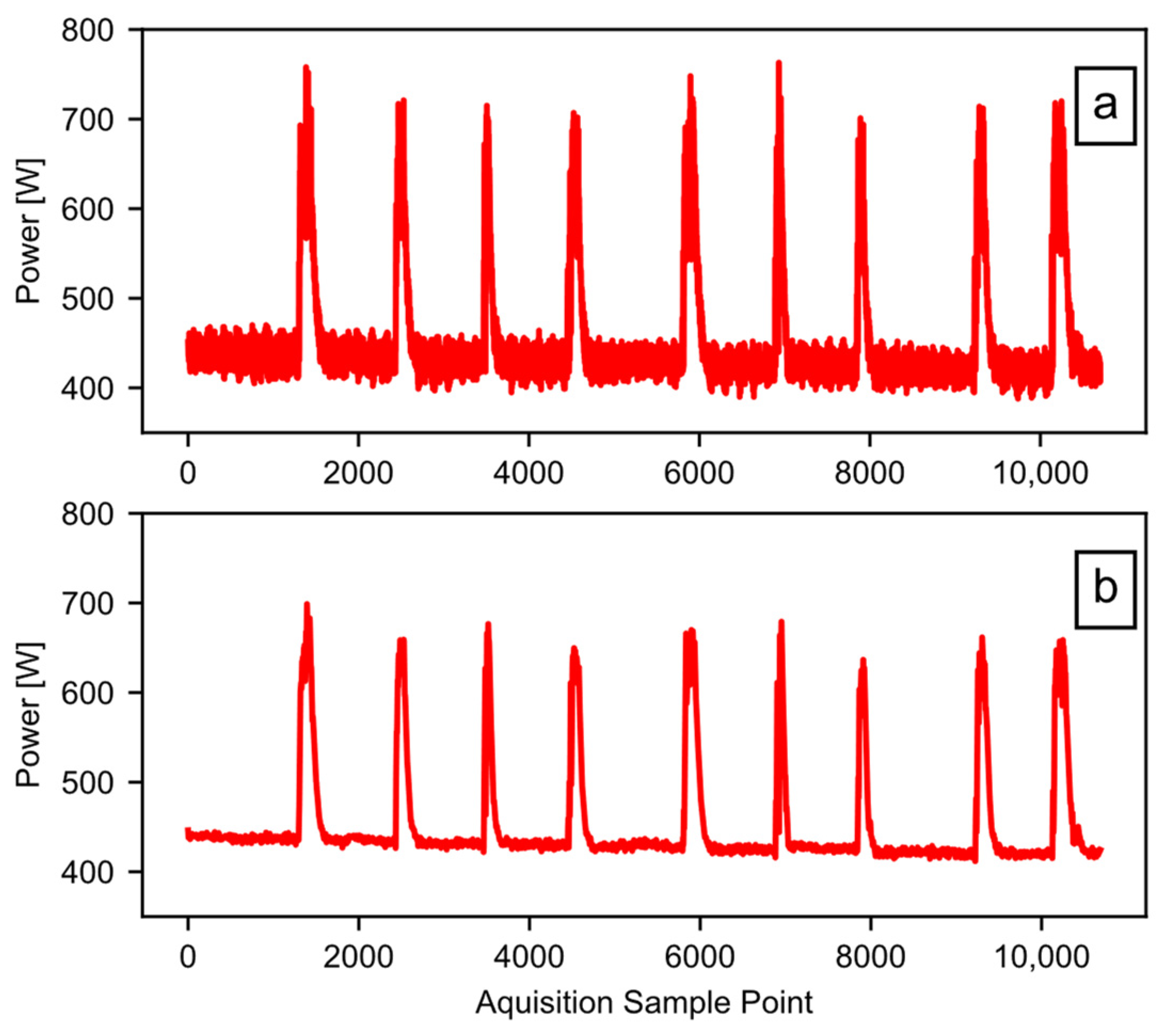 Agriengineering 05 00093 g006