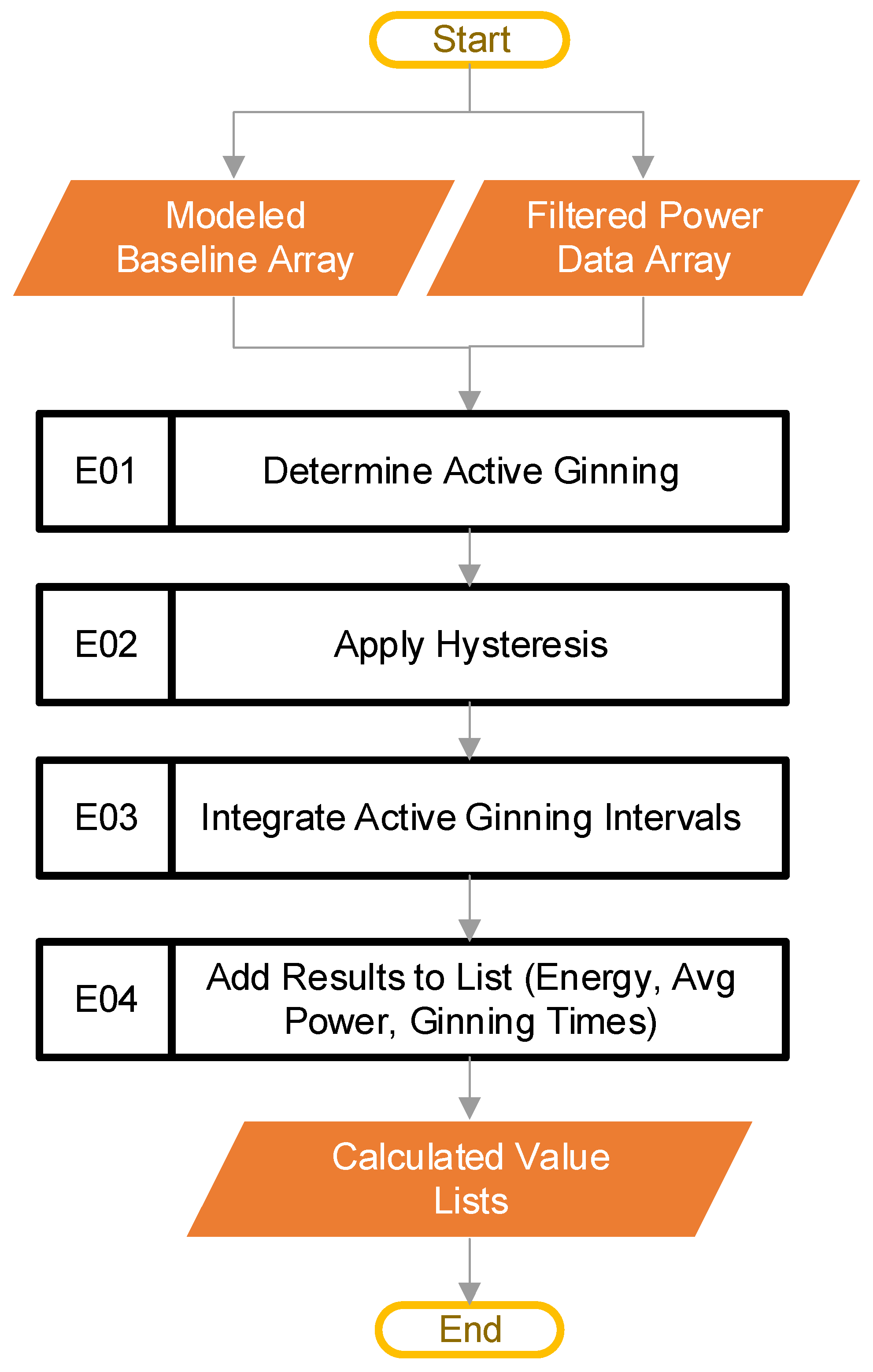 Agriengineering 05 00093 g010