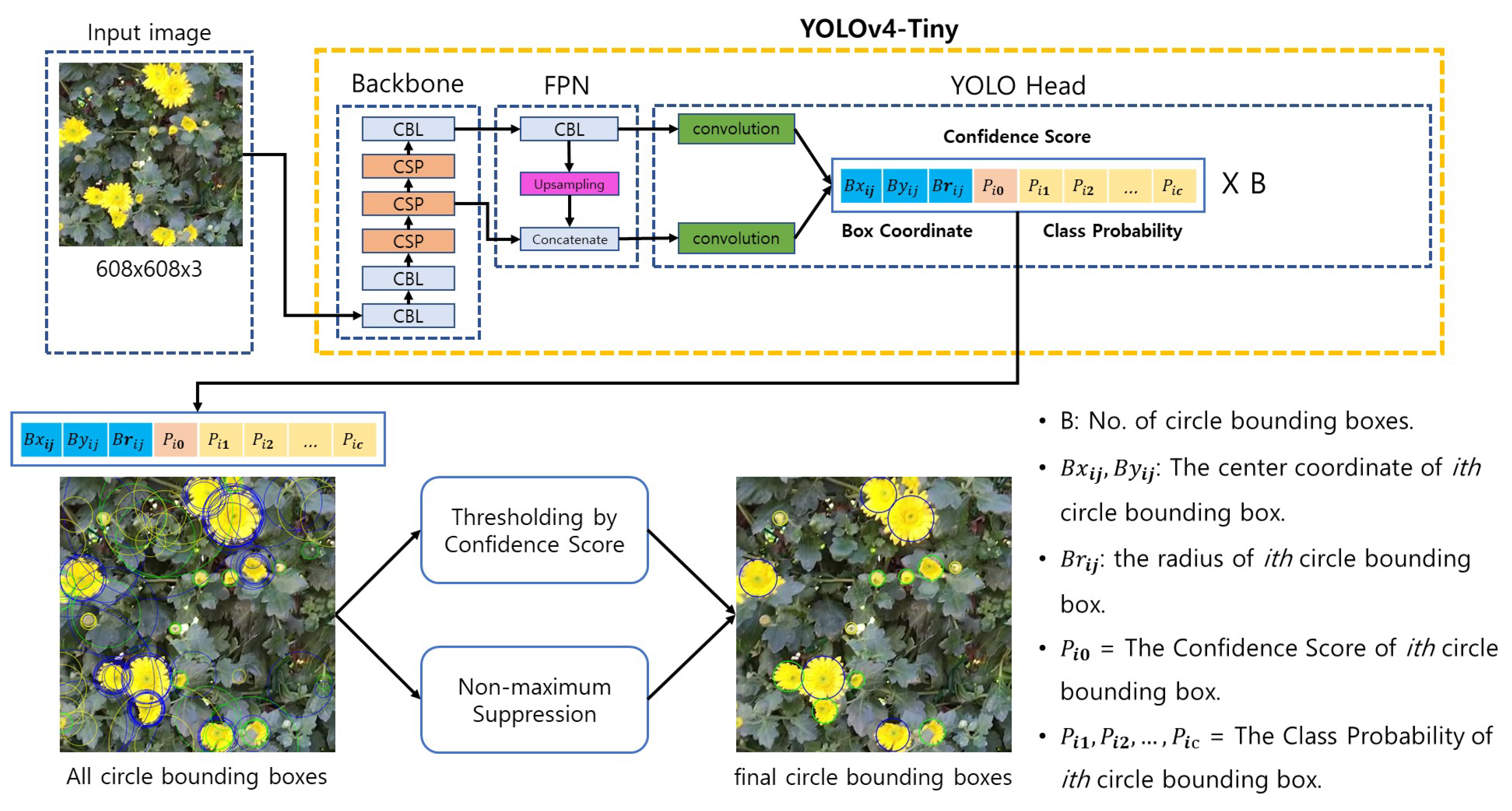 Agriengineering 05 00094 g002