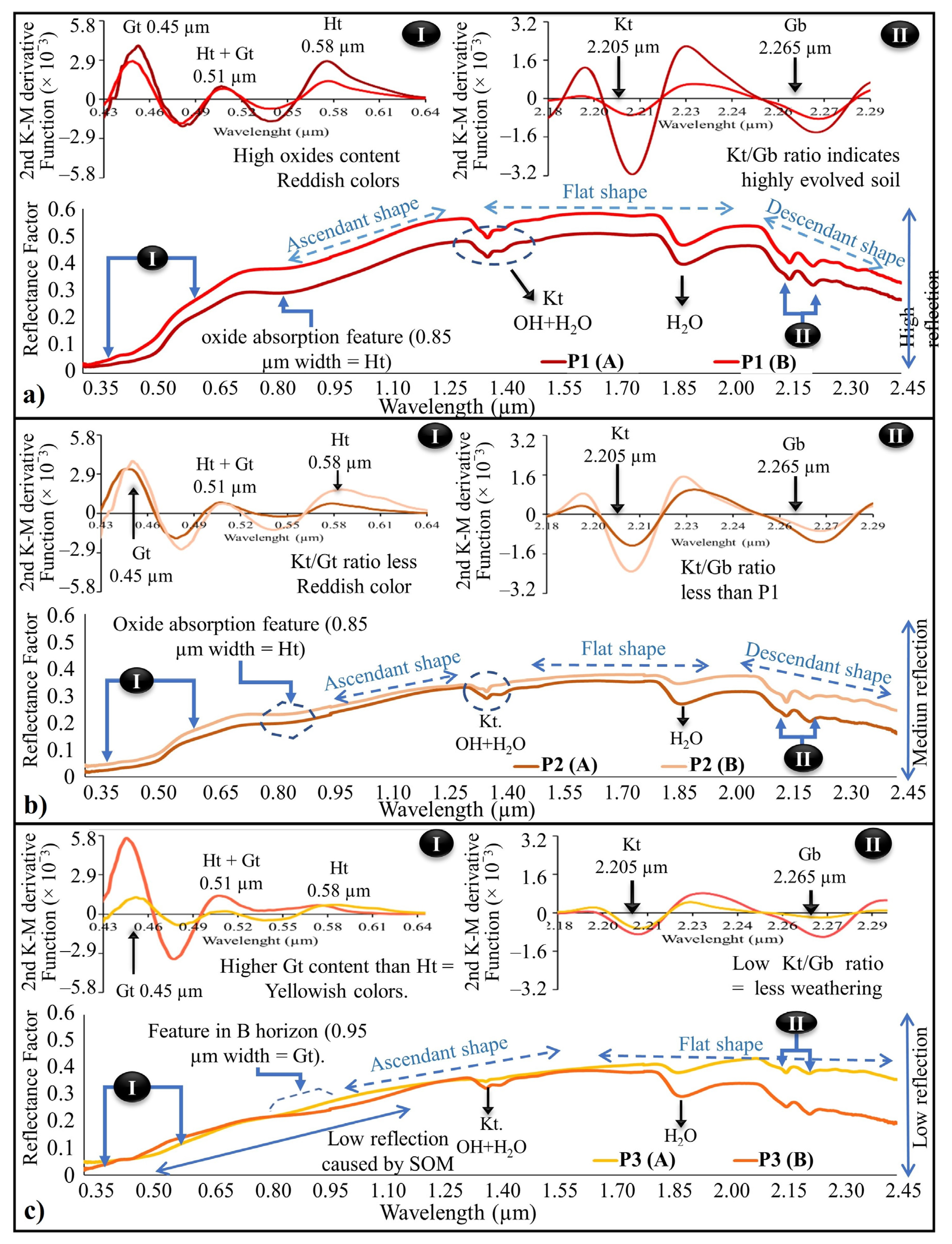 Agriengineering 05 00098 g004