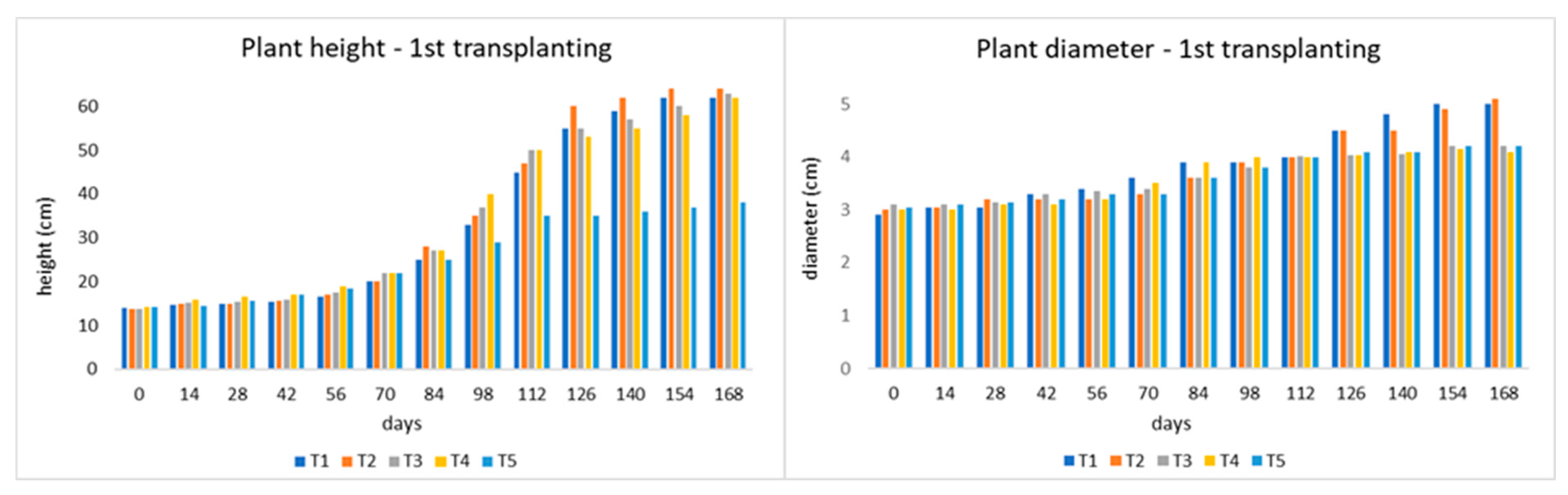 Agriengineering 05 00101 g001