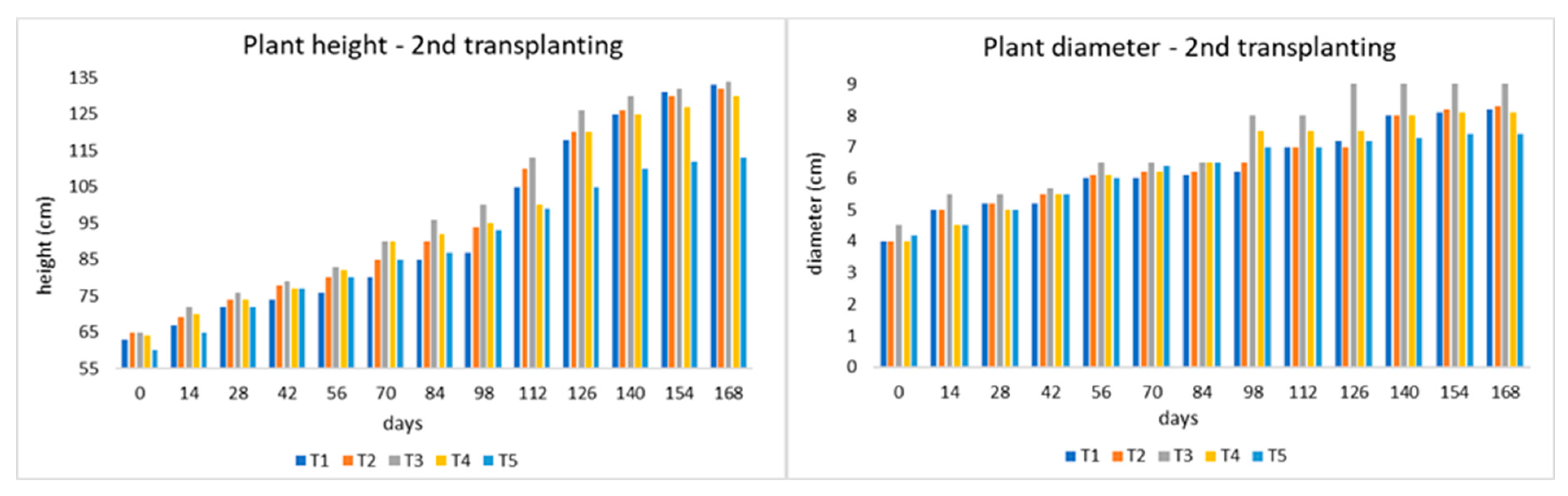Agriengineering 05 00101 g002