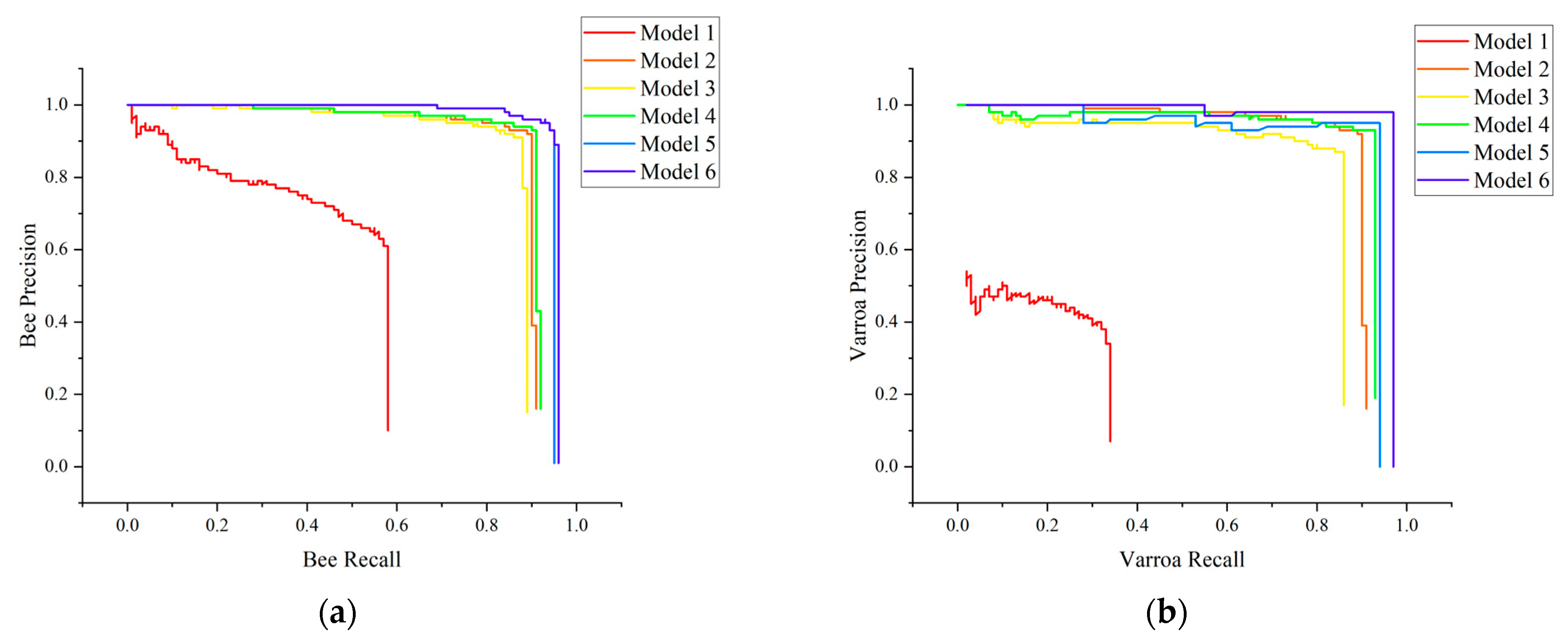 Agriengineering 05 00102 g009