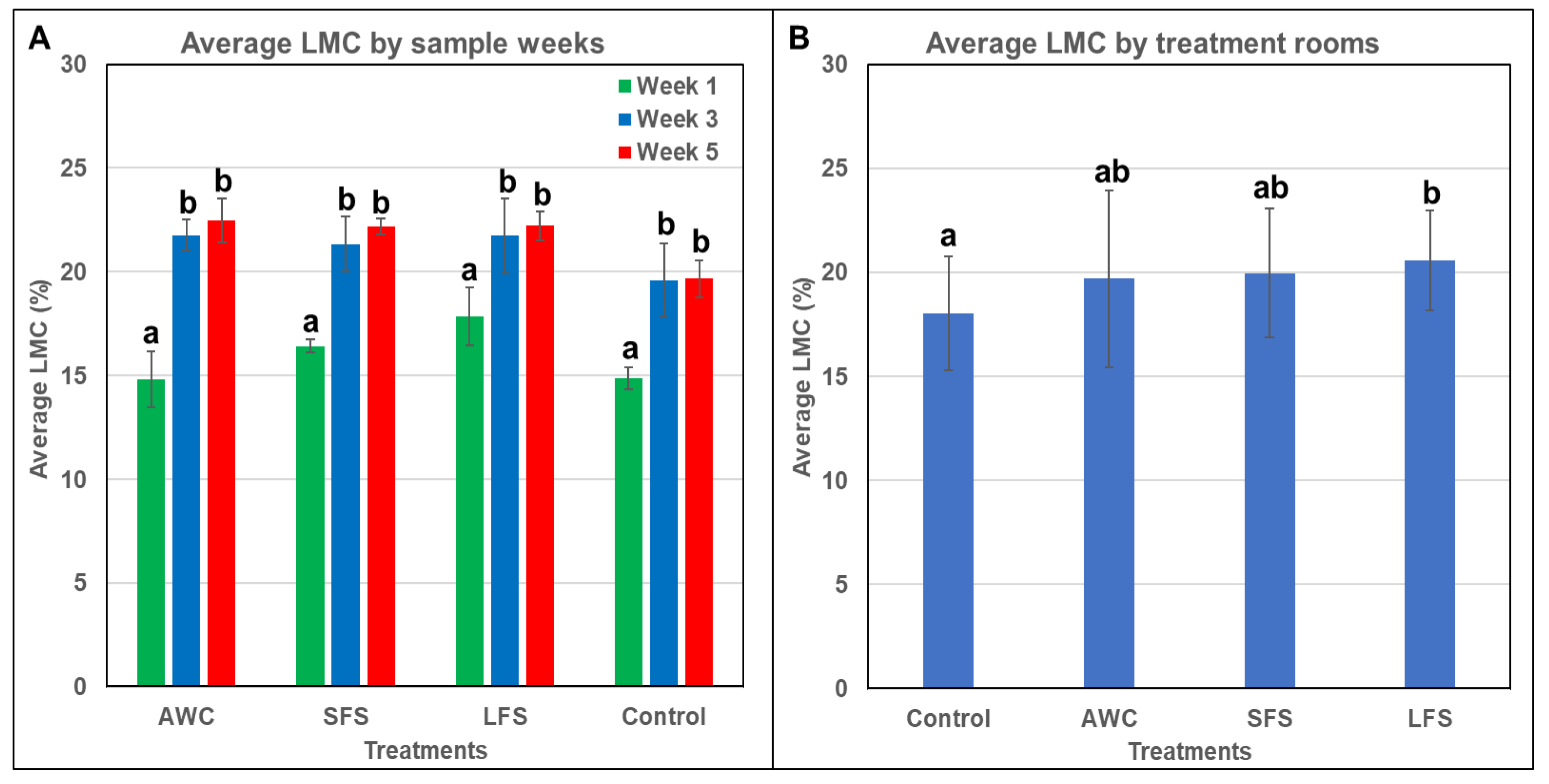 Agriengineering 05 00103 g003 Agriengineering 05 00103 g003