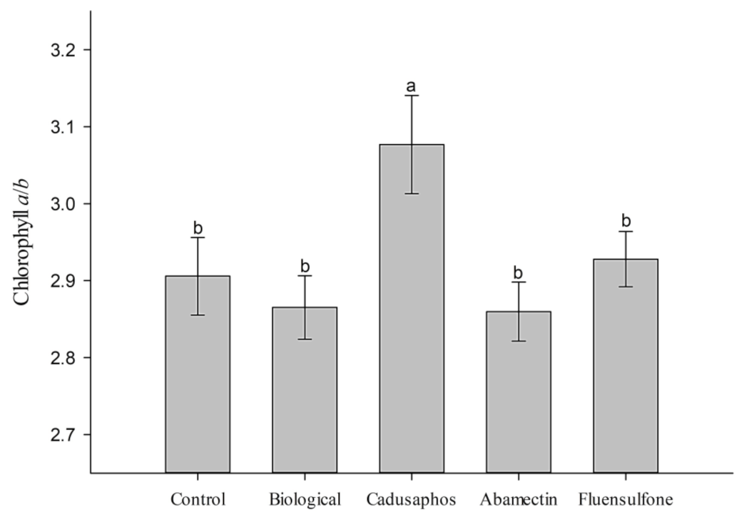 Agriengineering 05 00107 g002 Agriengineering 05 00107 g002