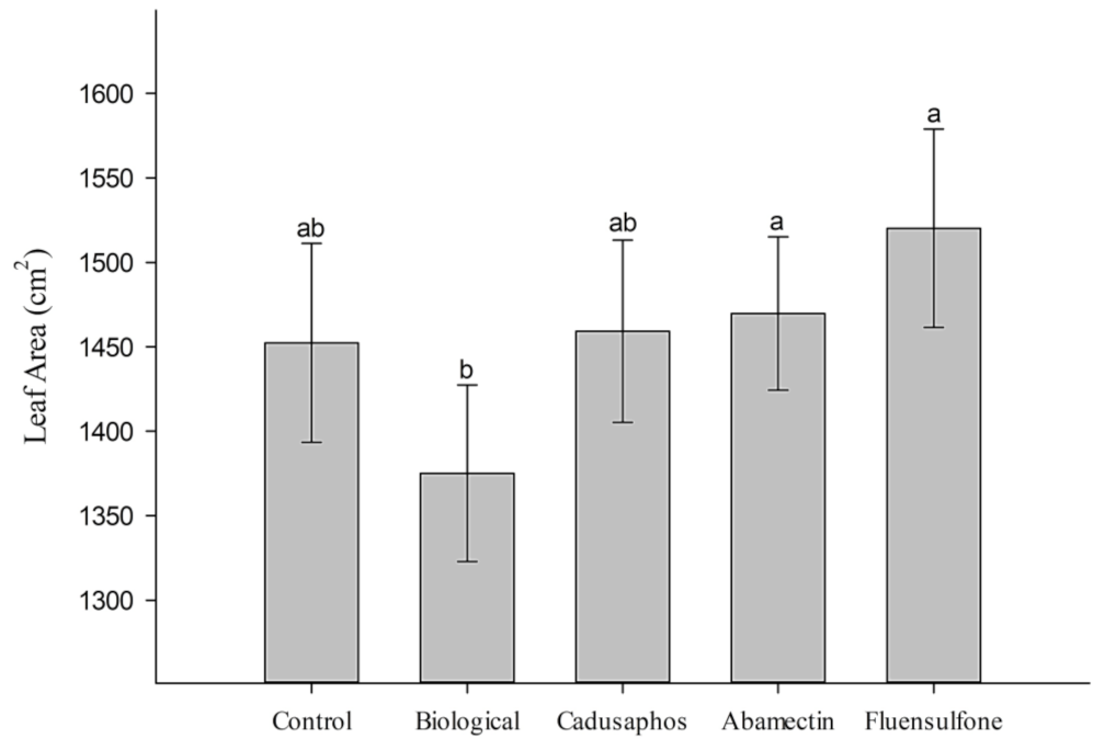 Agriengineering 05 00107 g003 Agriengineering 05 00107 g003