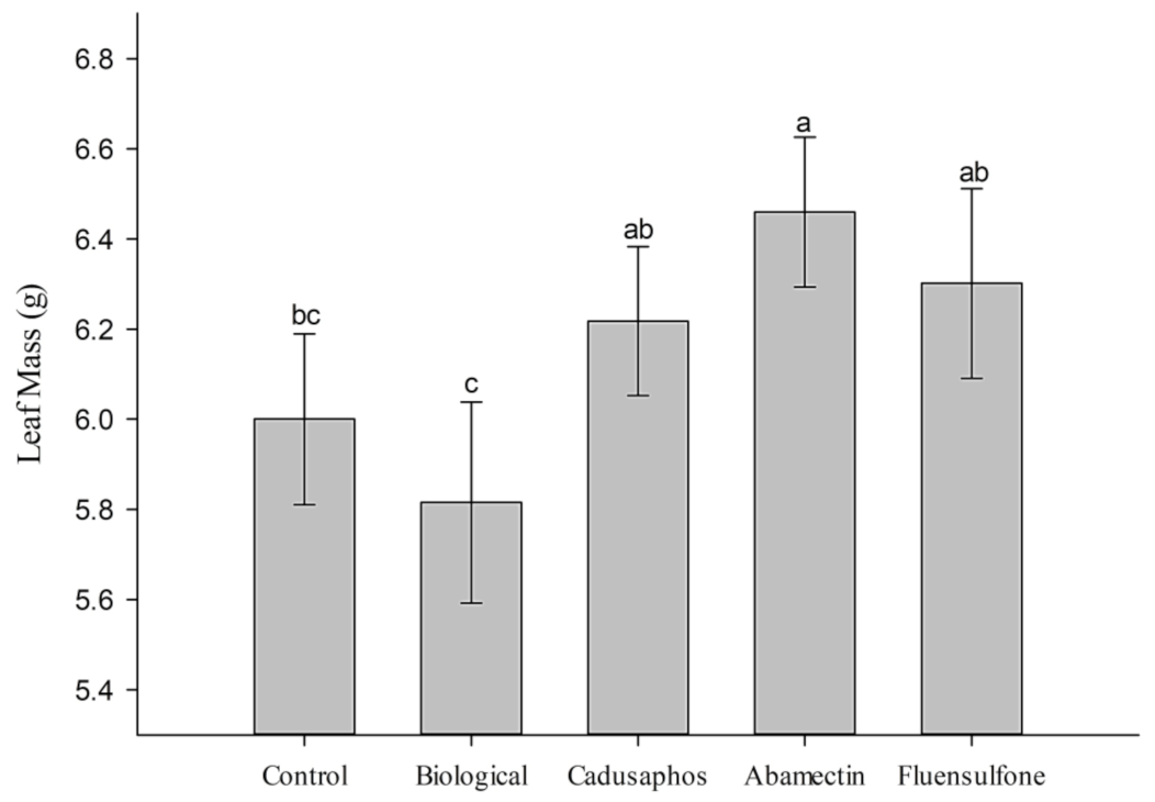 Agriengineering 05 00107 g004 Agriengineering 05 00107 g004