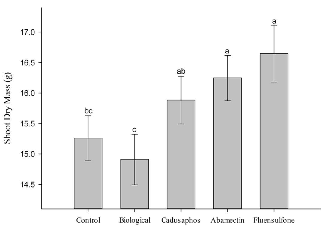 Agriengineering 05 00107 g005 Agriengineering 05 00107 g005