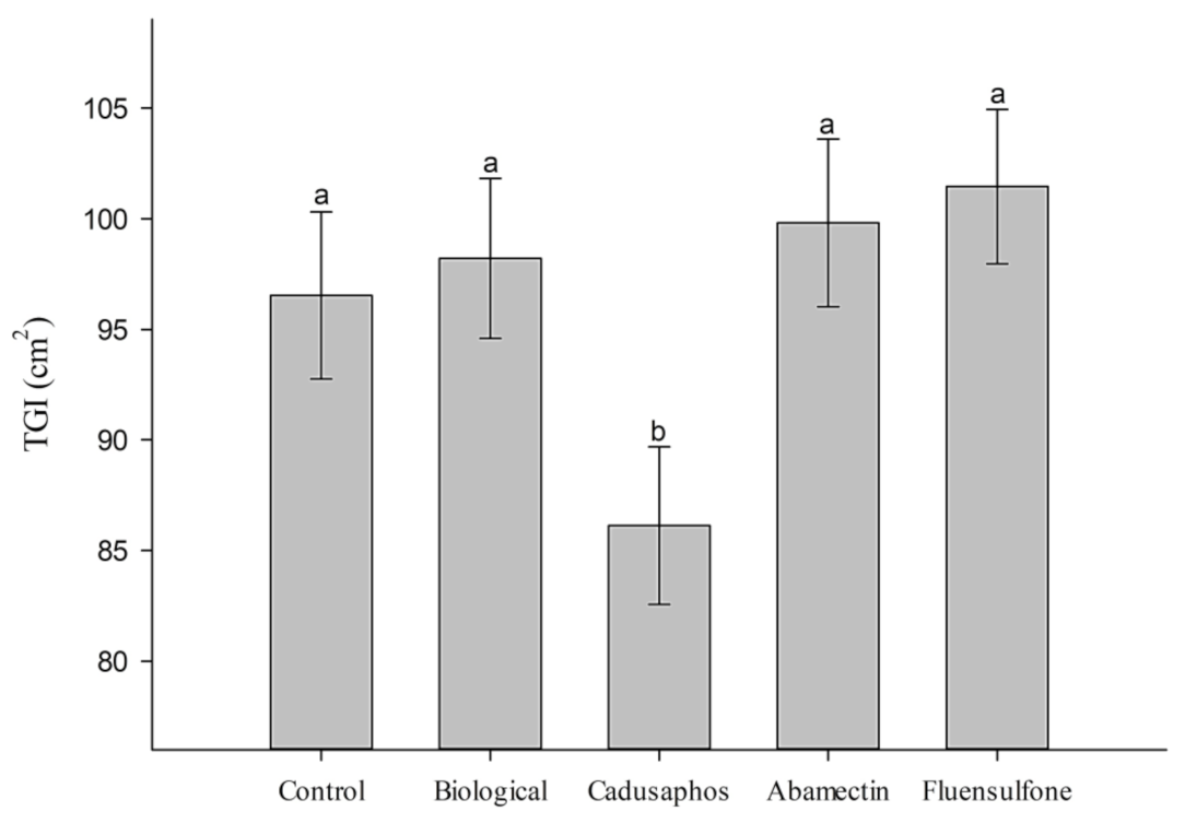 Agriengineering 05 00107 g006 Agriengineering 05 00107 g006