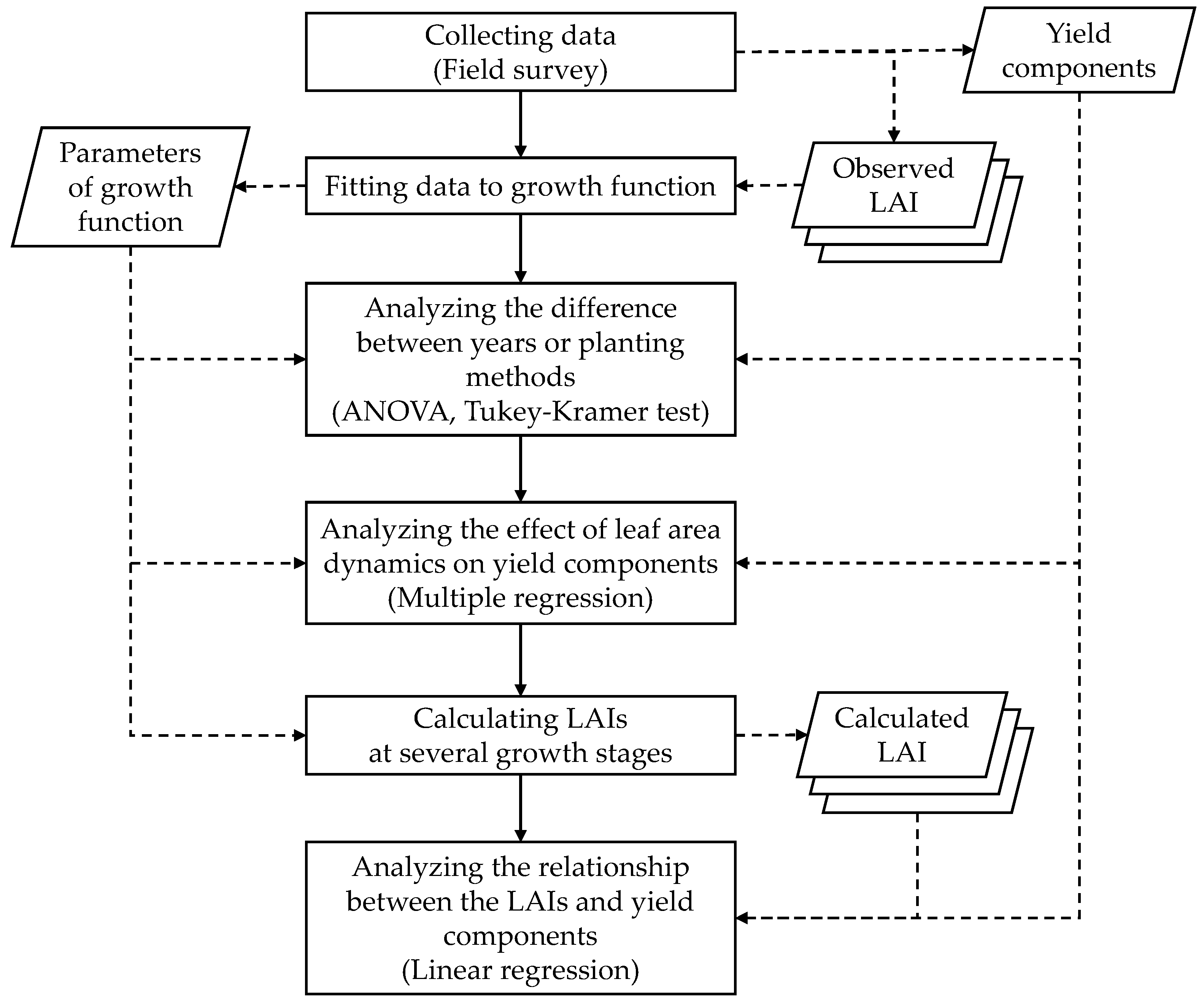 Agriengineering 05 00108 g001