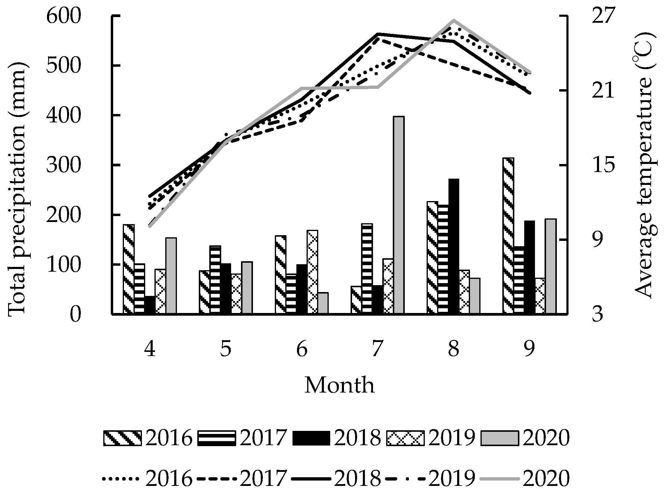 Agriengineering 05 00108 g003