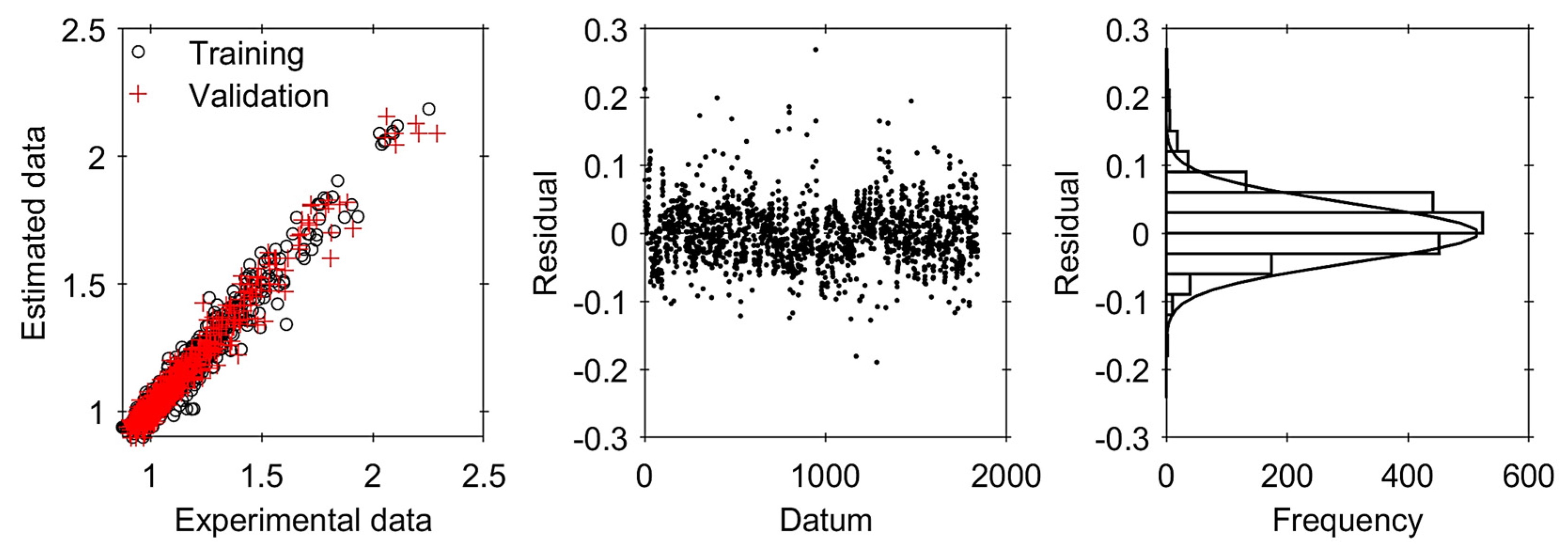 Agriengineering 05 00112 g002 Agriengineering 05 00112 g002