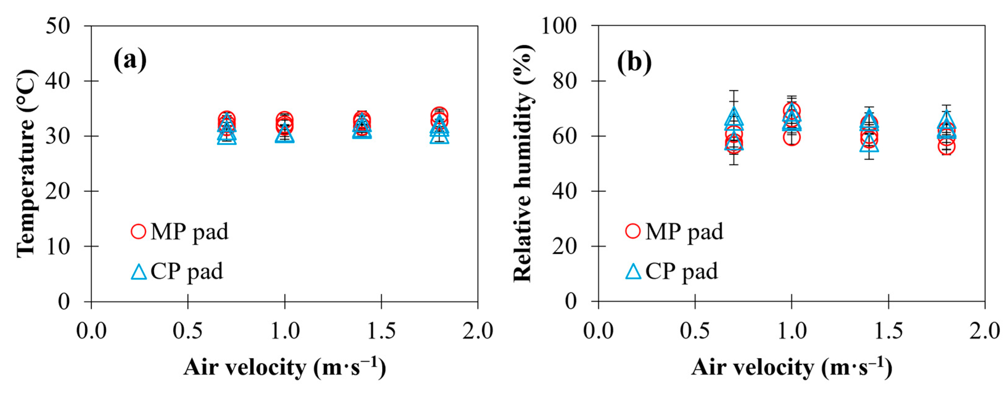 Agriengineering 05 00114 g003
