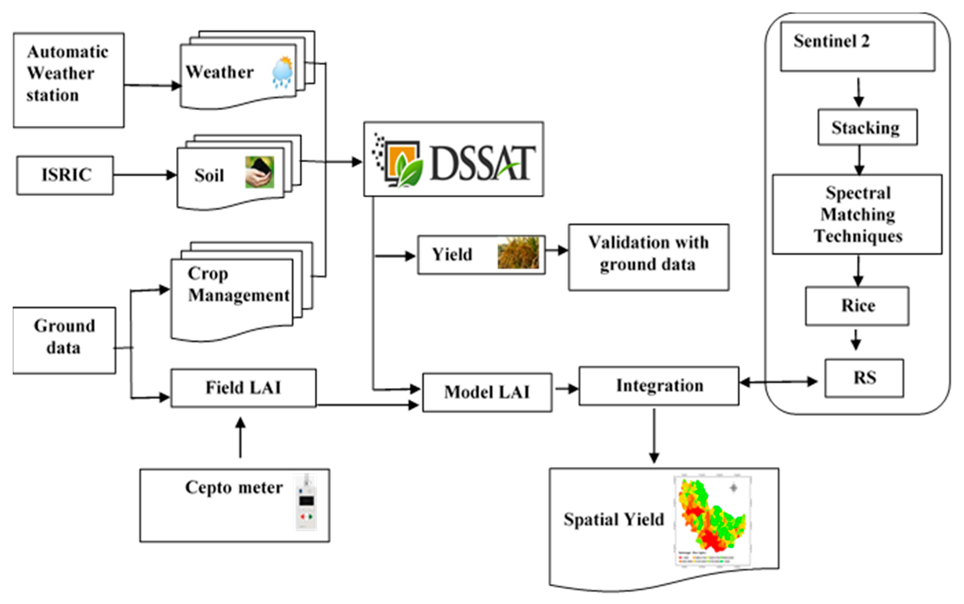 Agriengineering 05 00117 g002