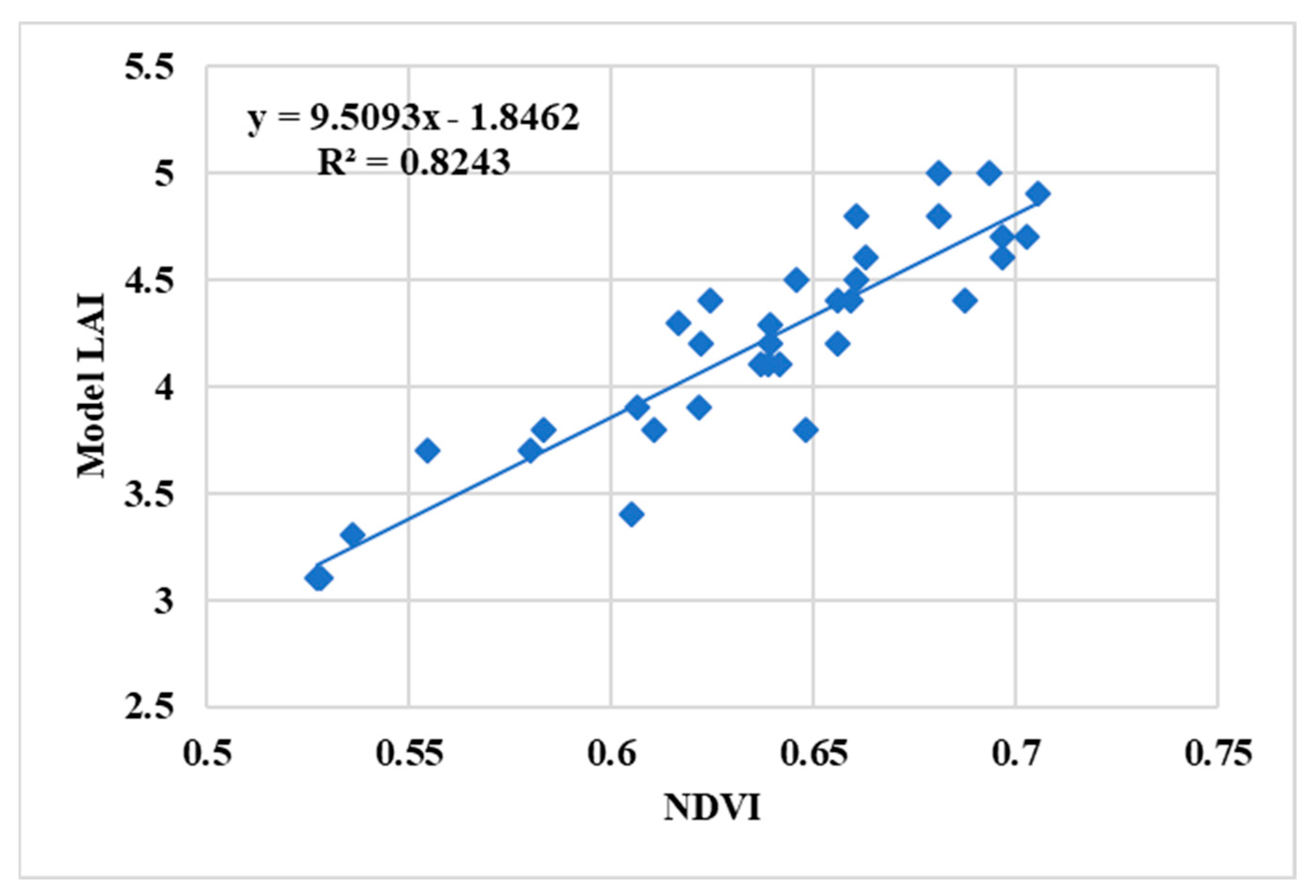 Agriengineering 05 00117 g006