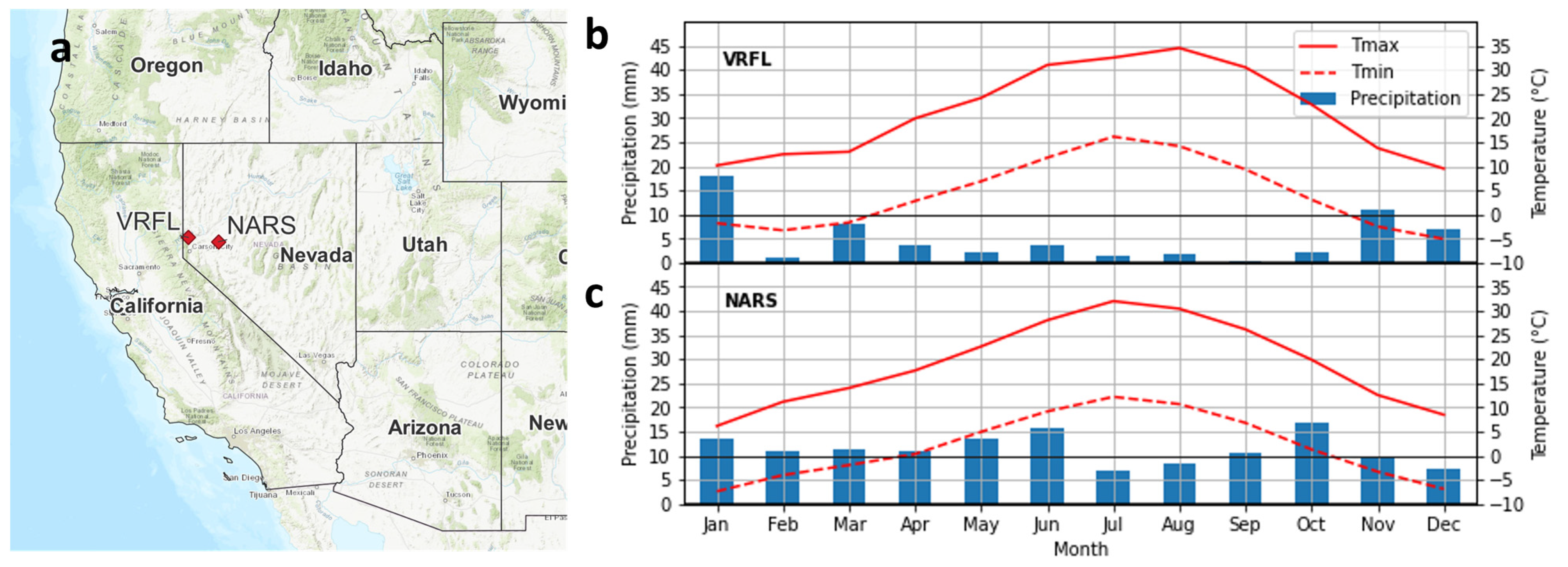 Agriengineering 05 00119 g001