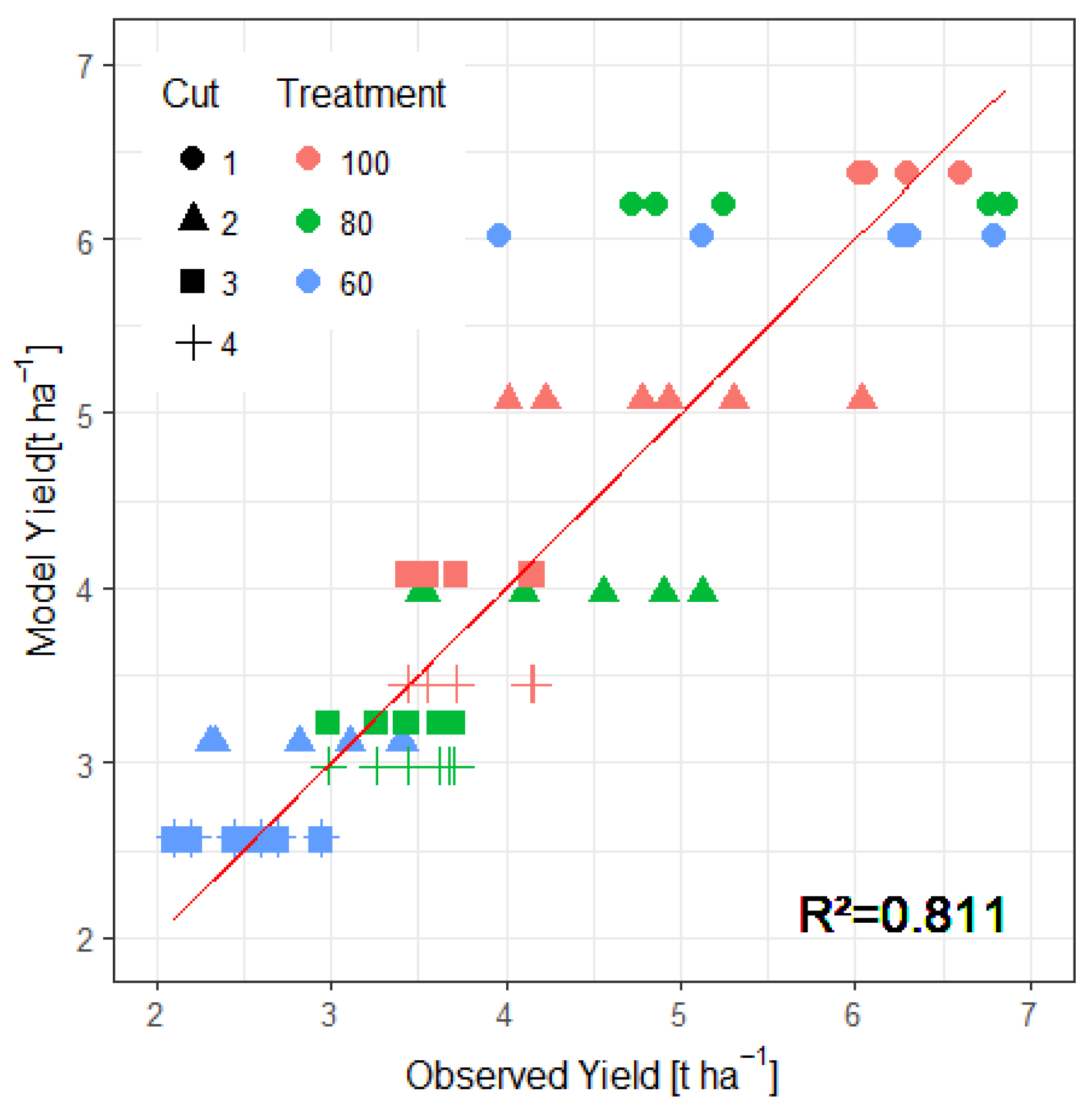 Agriengineering 05 00119 g004