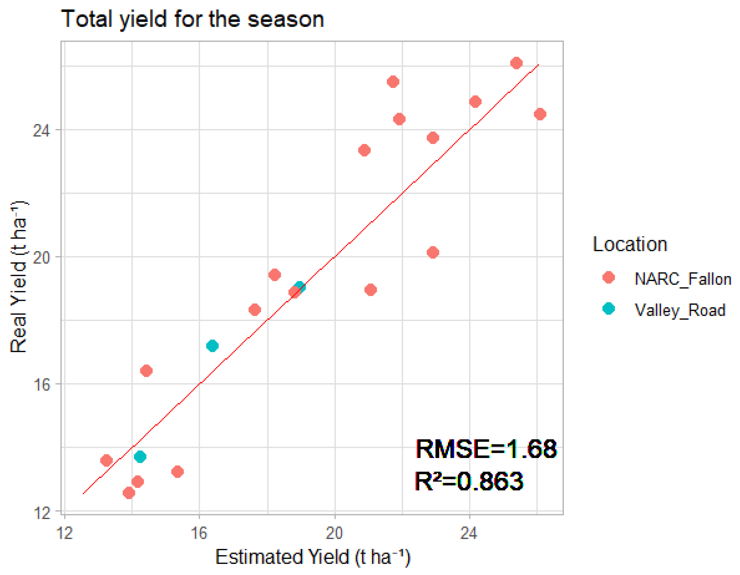 Agriengineering 05 00119 g005