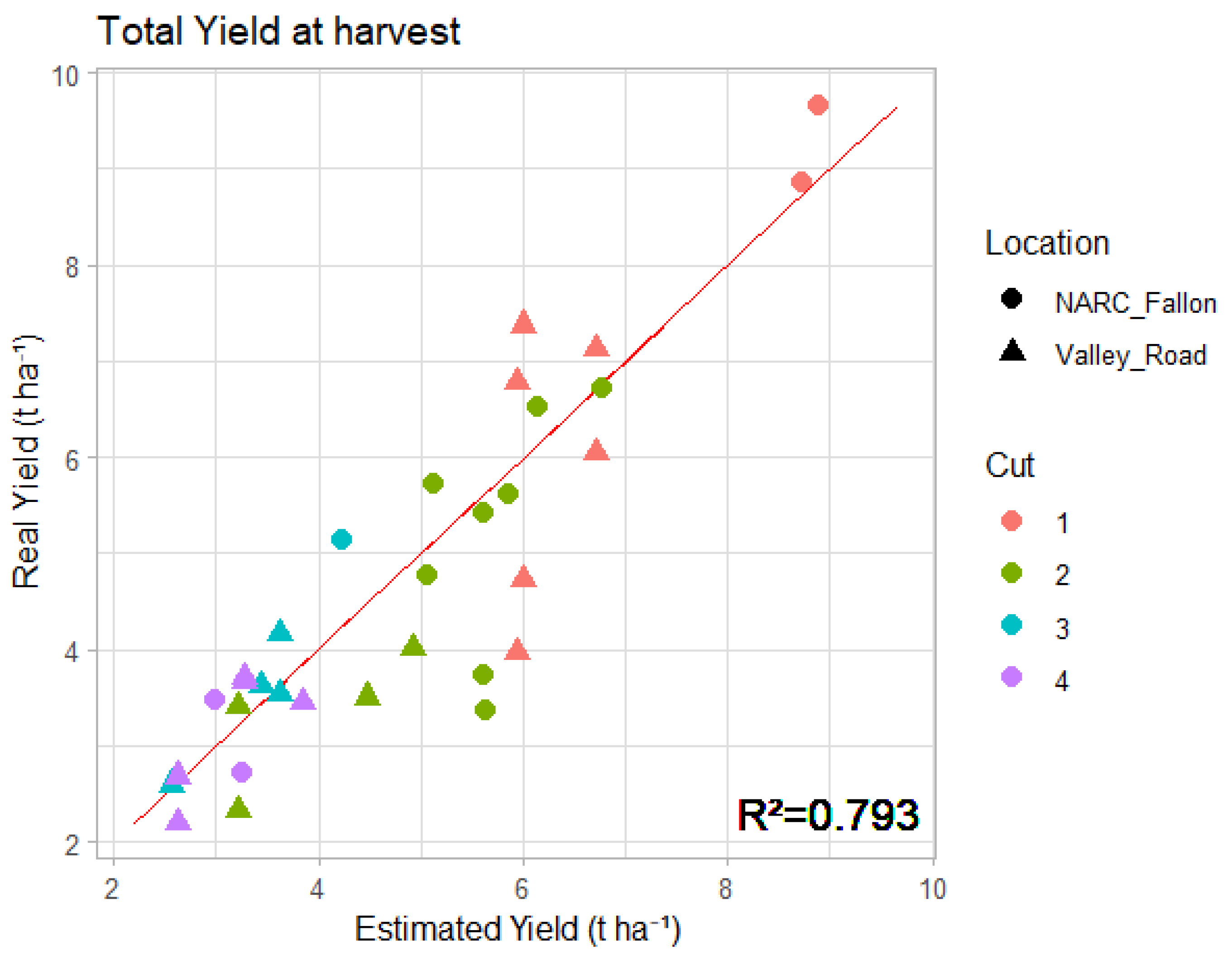 Agriengineering 05 00119 g006