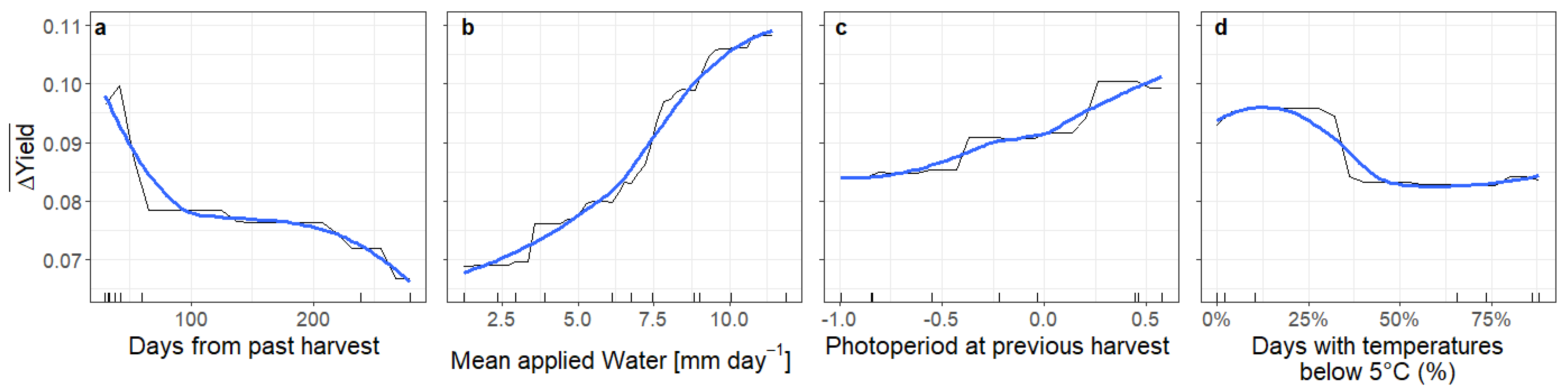 Agriengineering 05 00119 g007