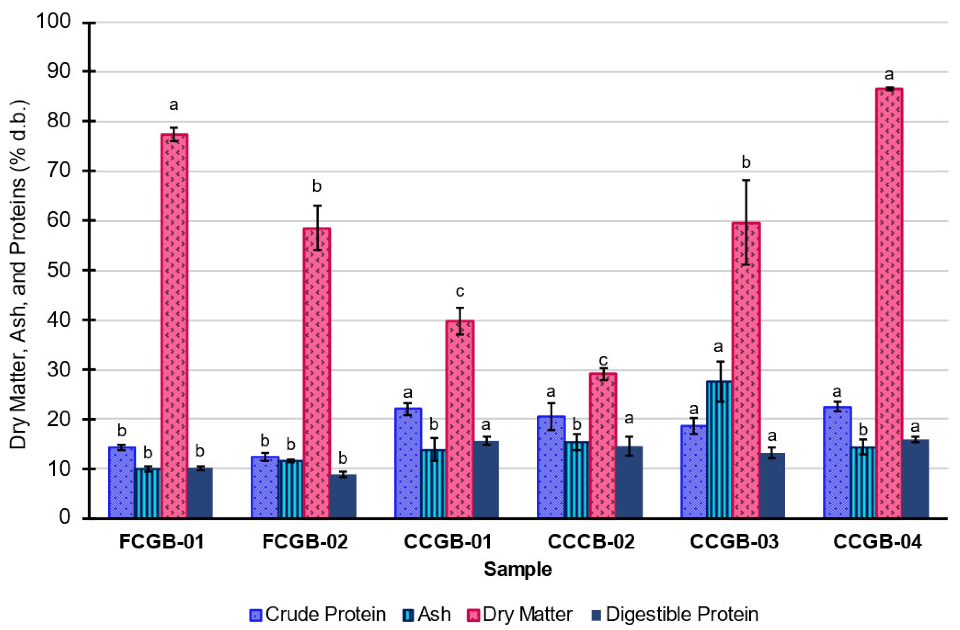Agriengineering 05 00120 g001