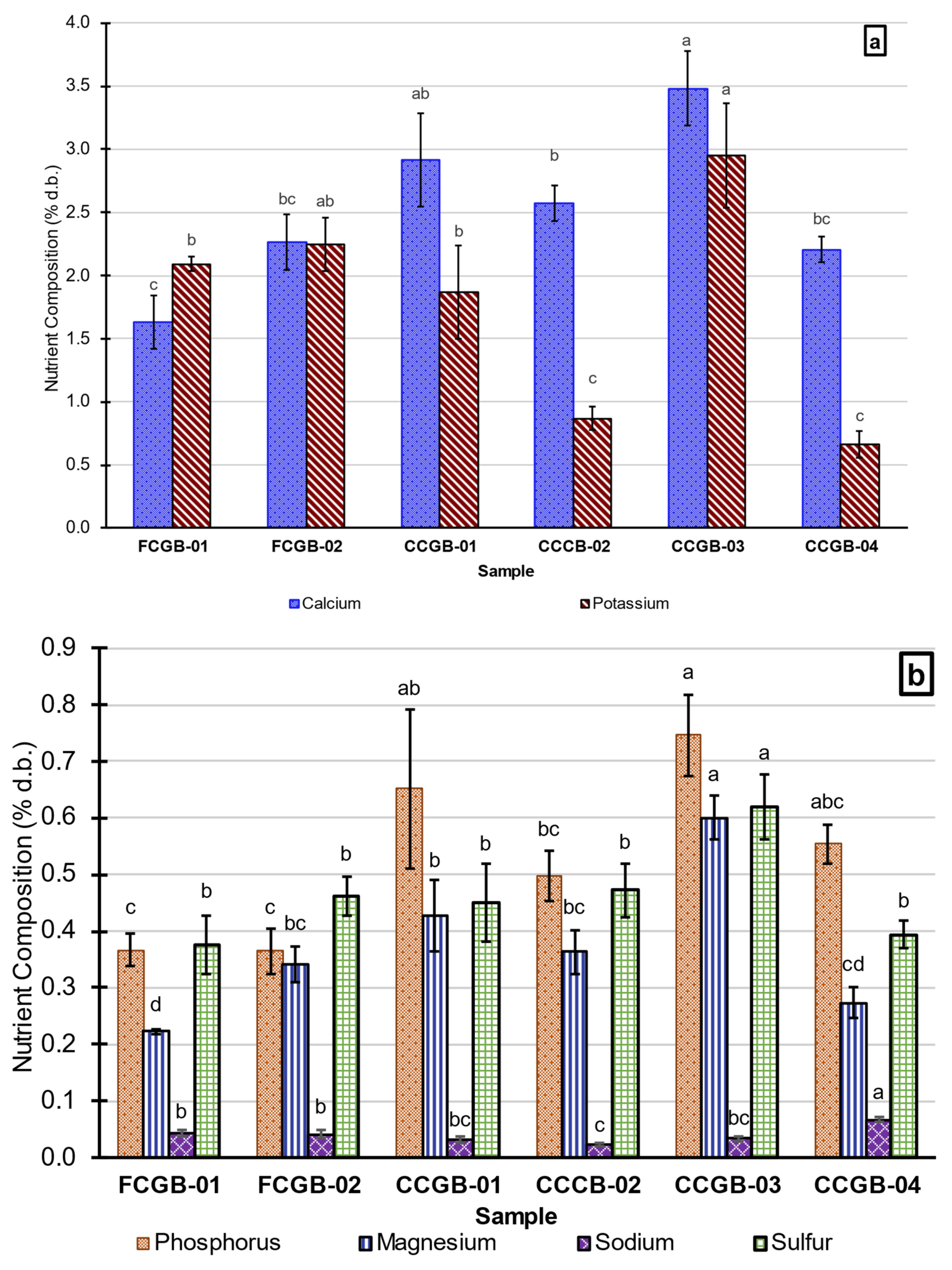 Agriengineering 05 00120 g004