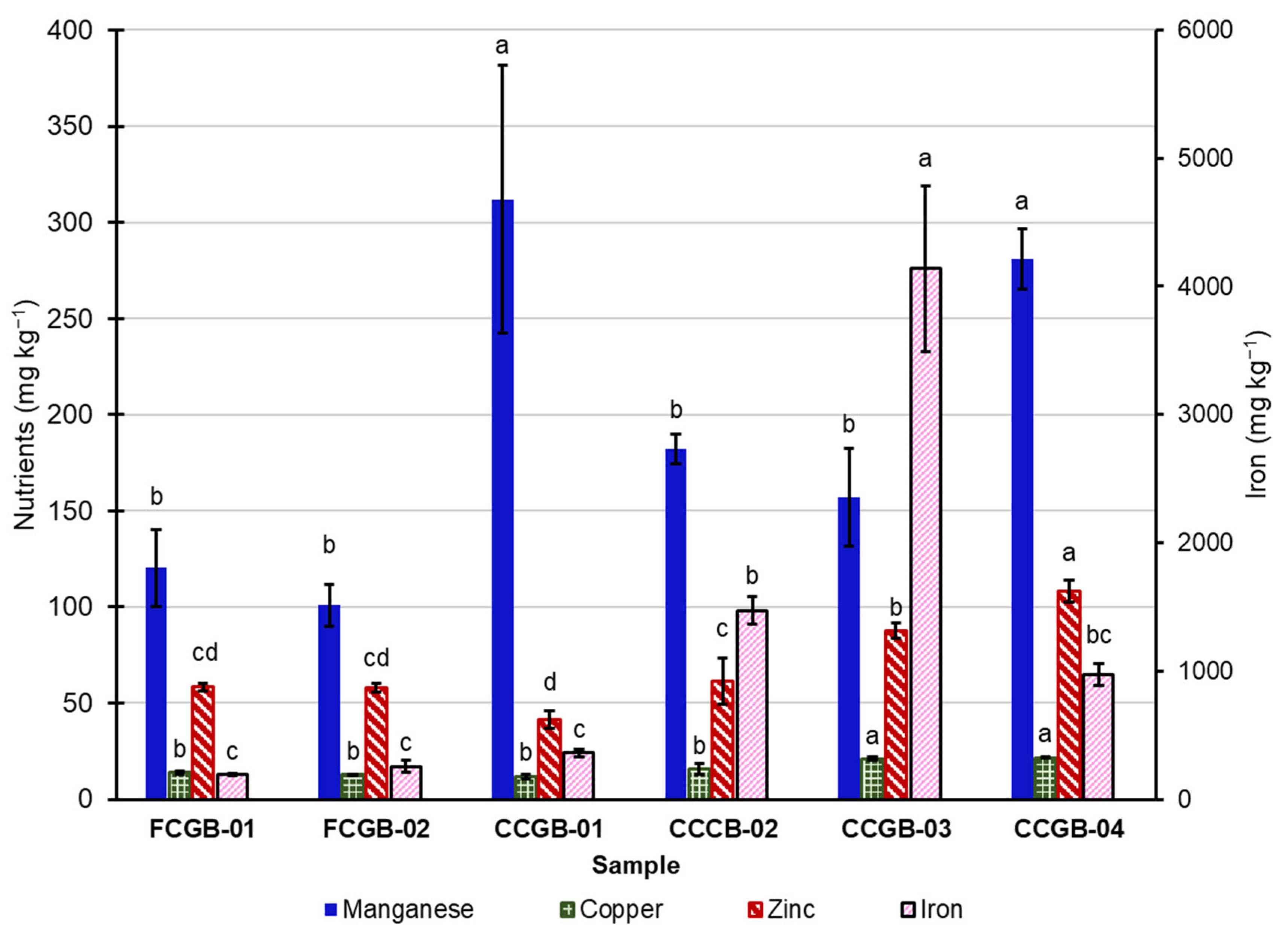 Agriengineering 05 00120 g005