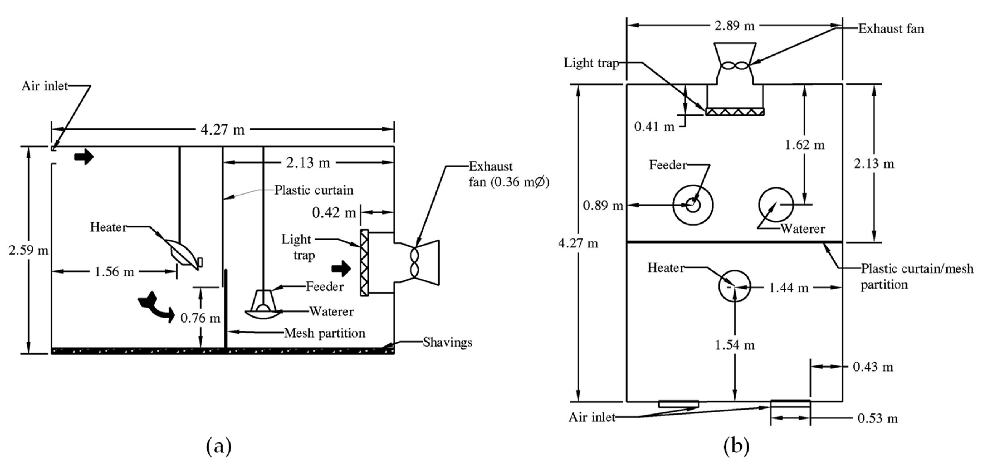 Agriengineering 05 00121 g003
