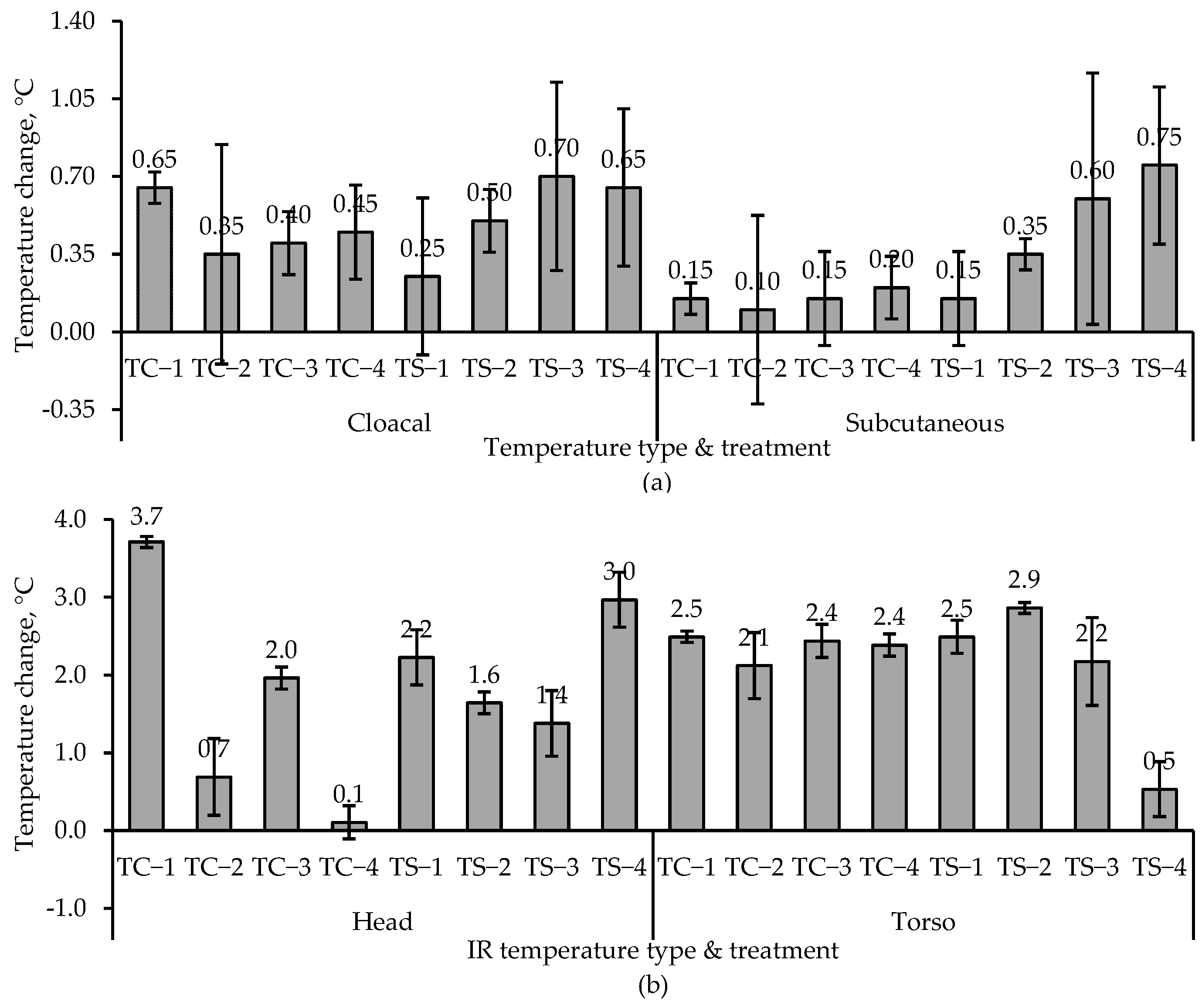 Agriengineering 05 00121 g005