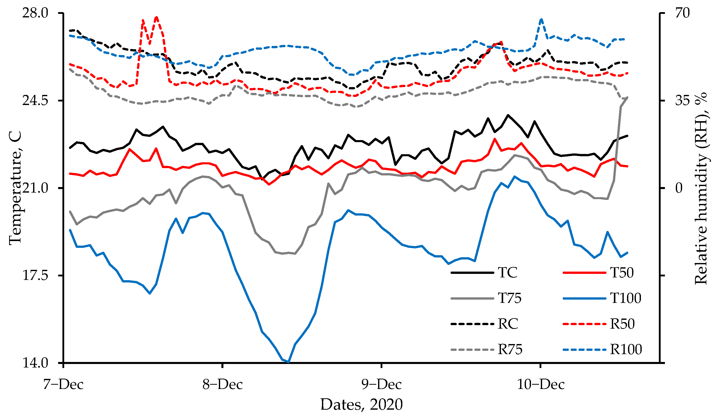 Agriengineering 05 00121 g007