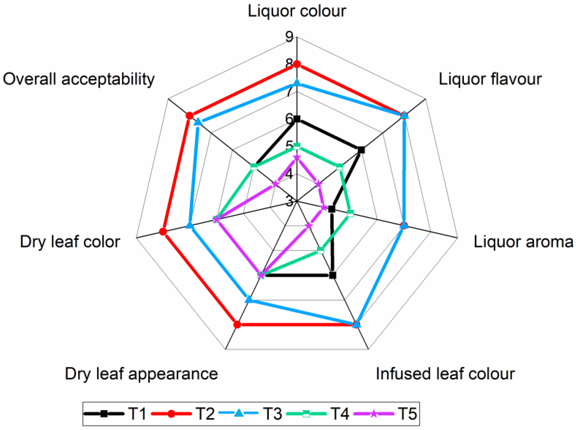 Agriengineering 05 00122 g005