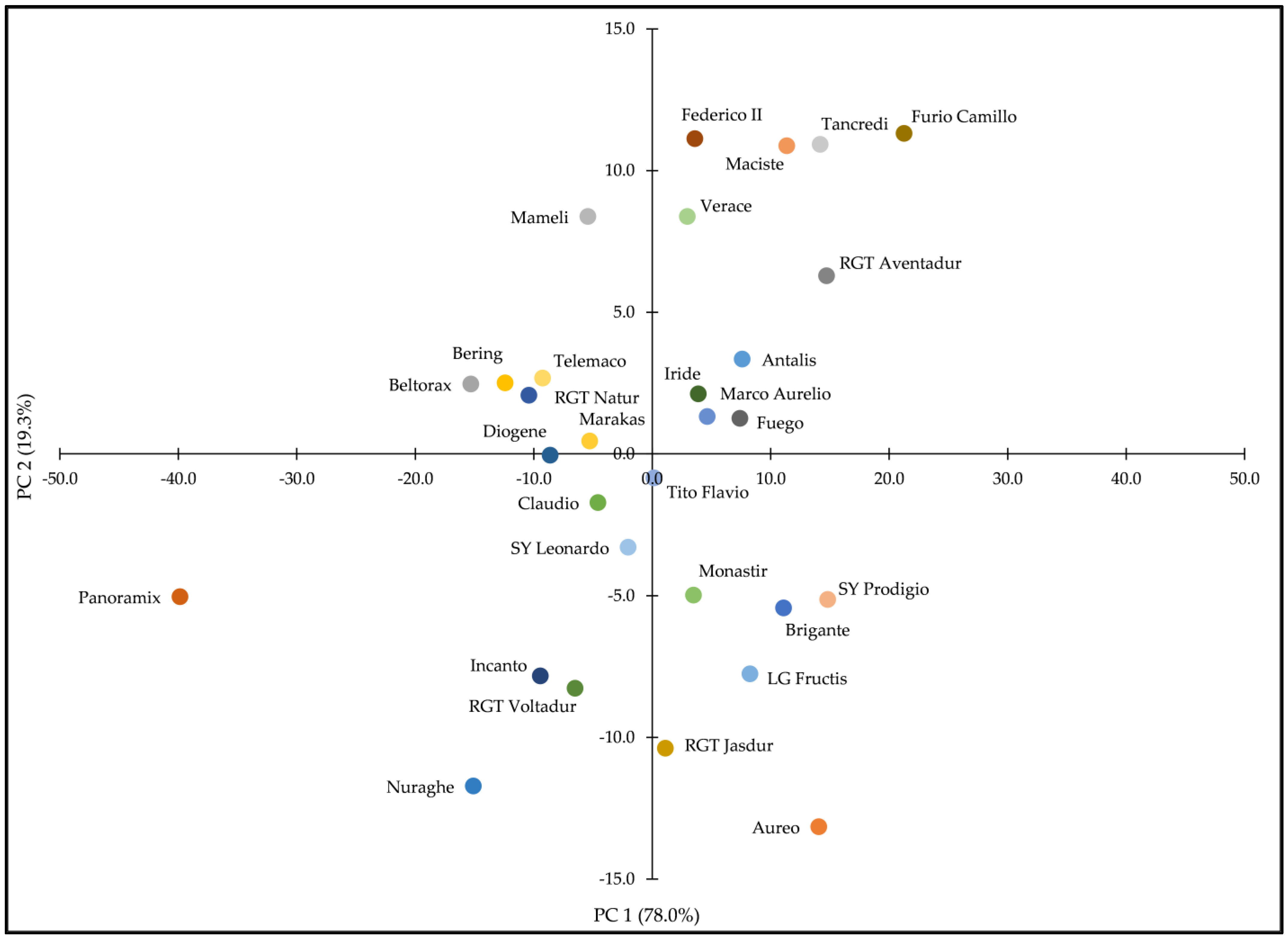 Agriengineering 05 00125 g003