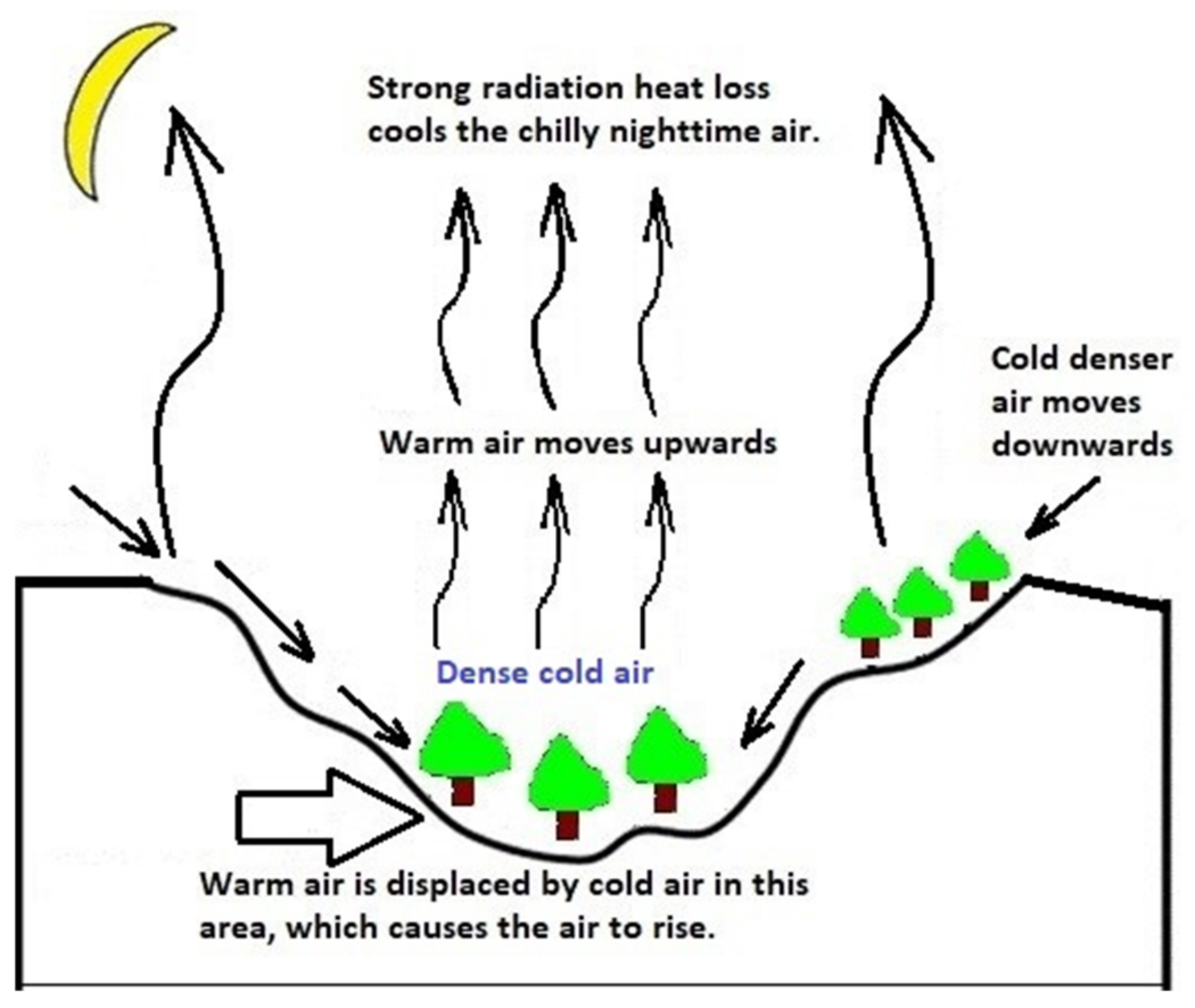 Warm, chilly or cold; It all depends on you