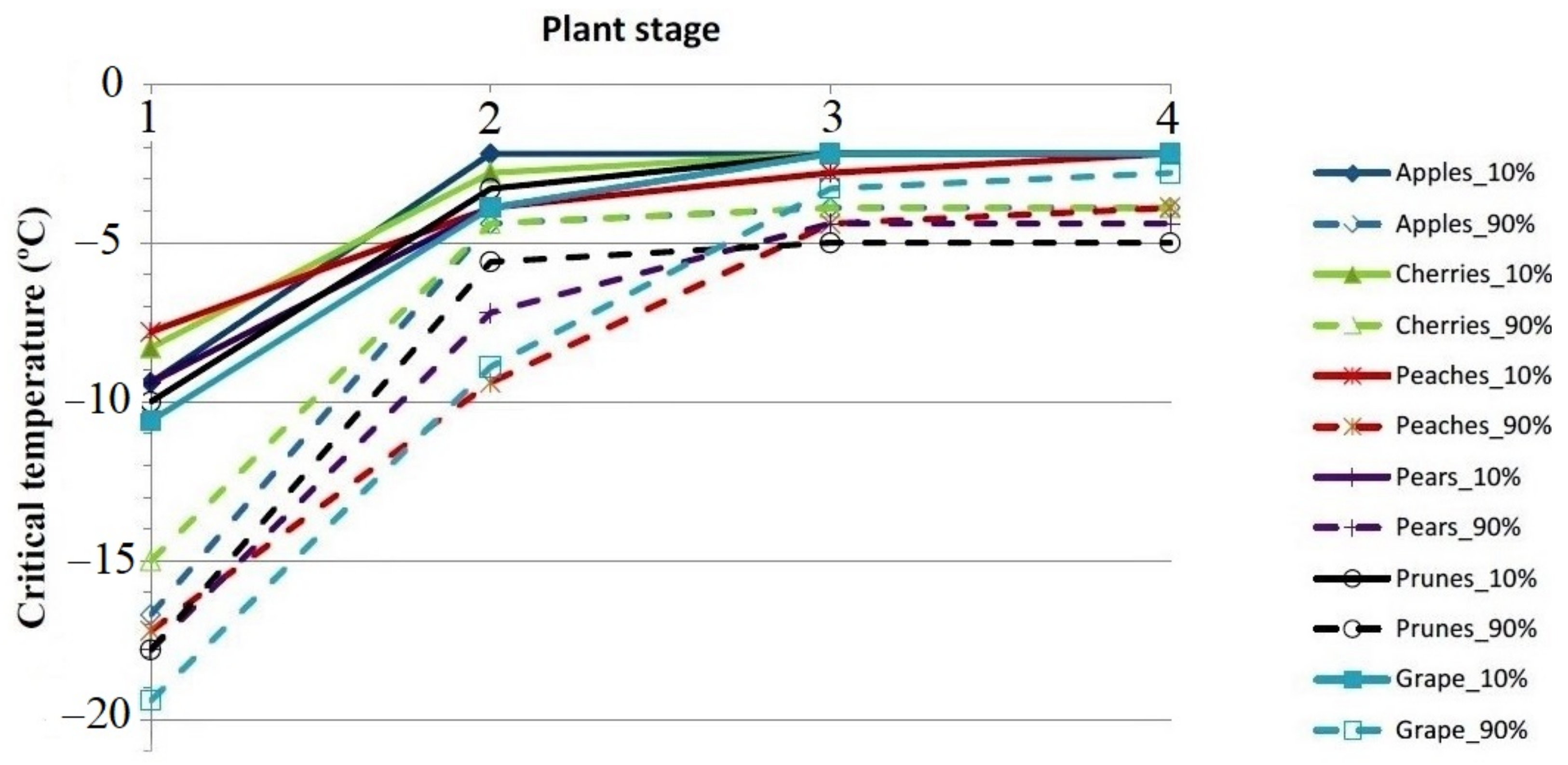 Agriengineering 05 00128 g002