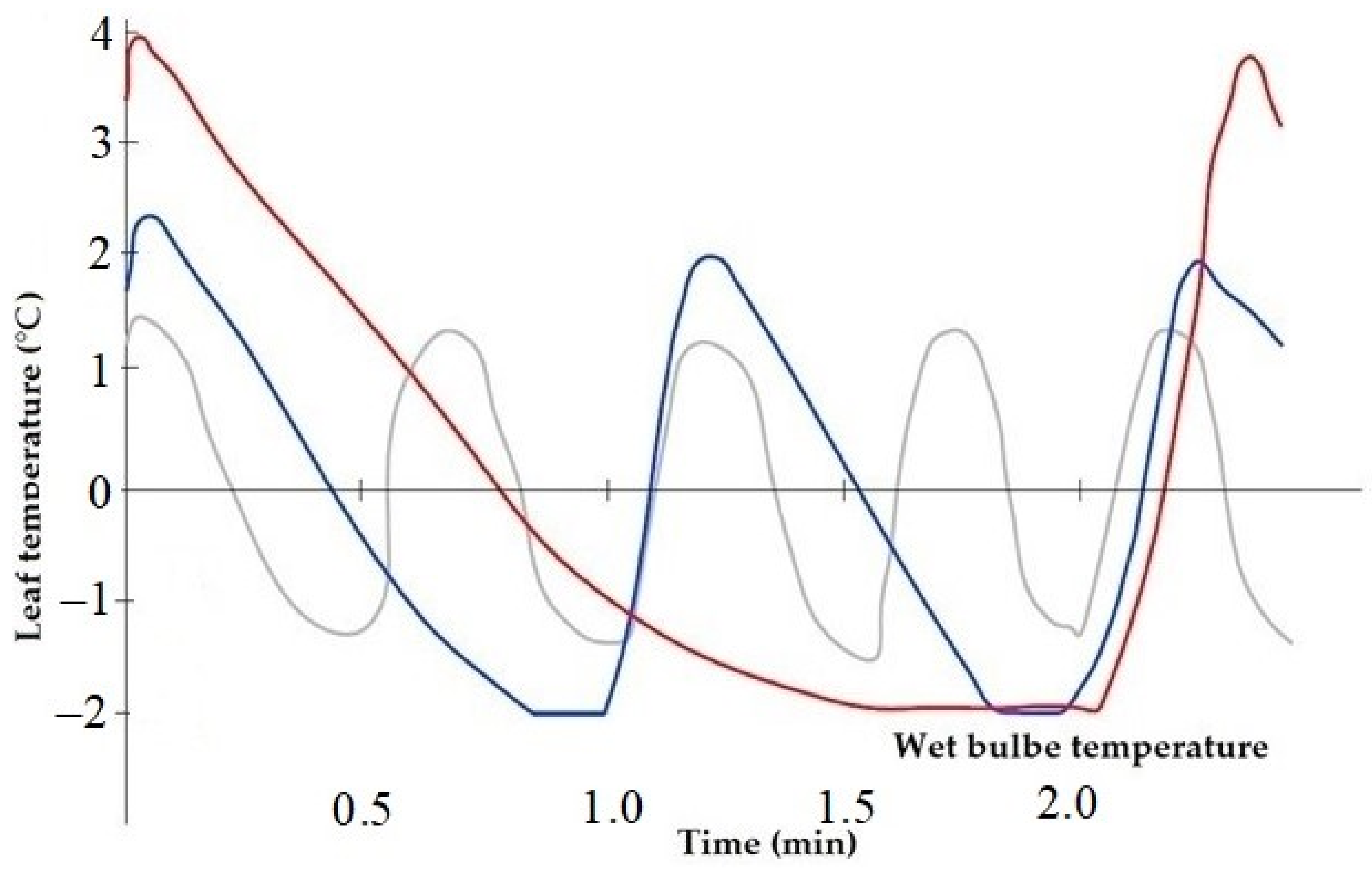 Agriengineering 05 00128 g006