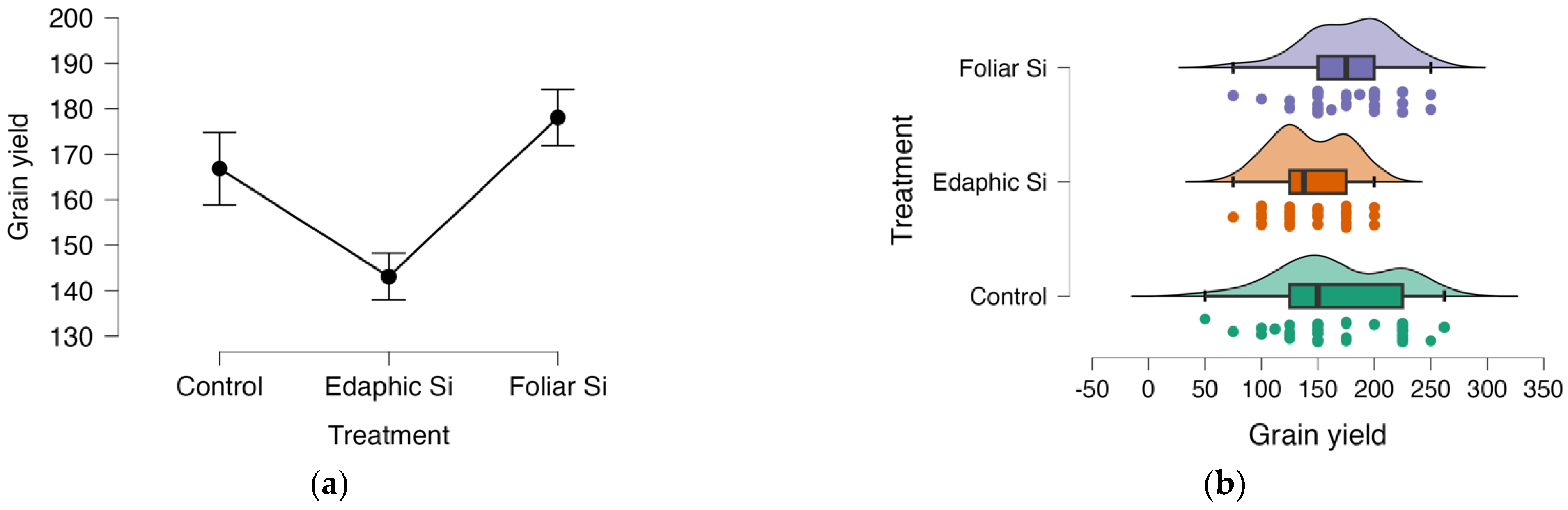 Agriengineering 05 00129 g005