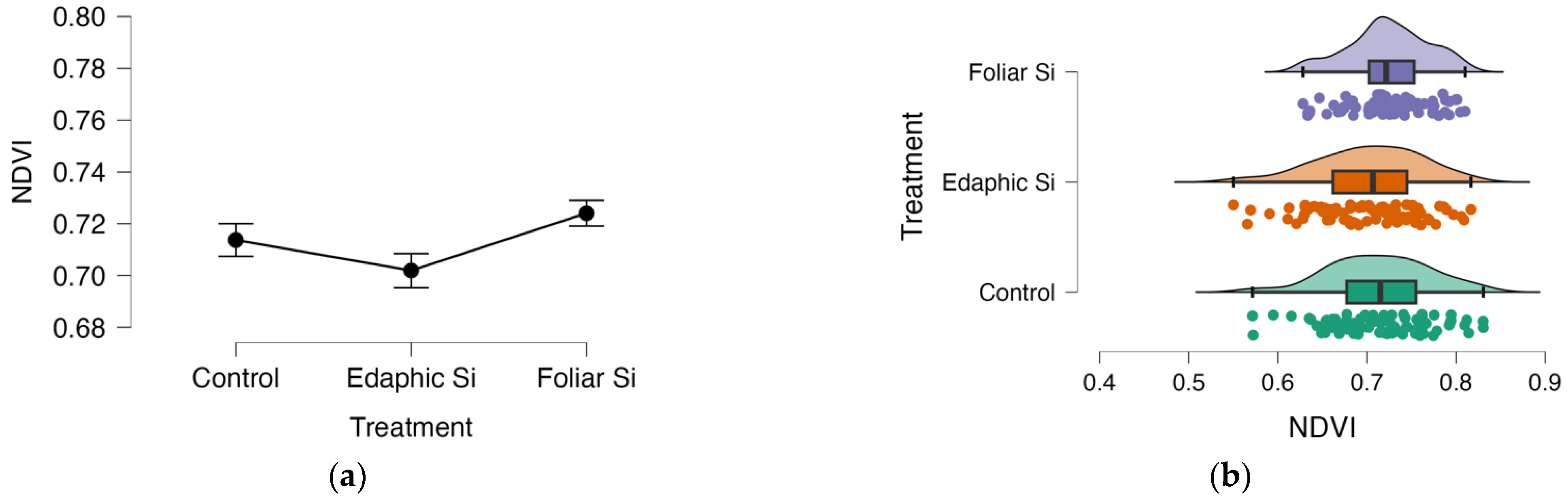 Agriengineering 05 00129 g006