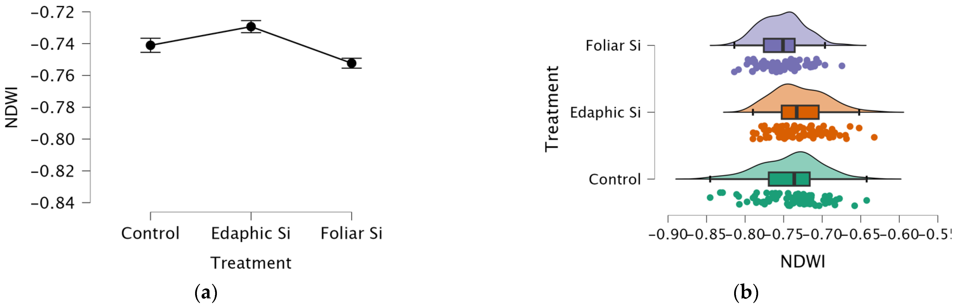 Agriengineering 05 00129 g007