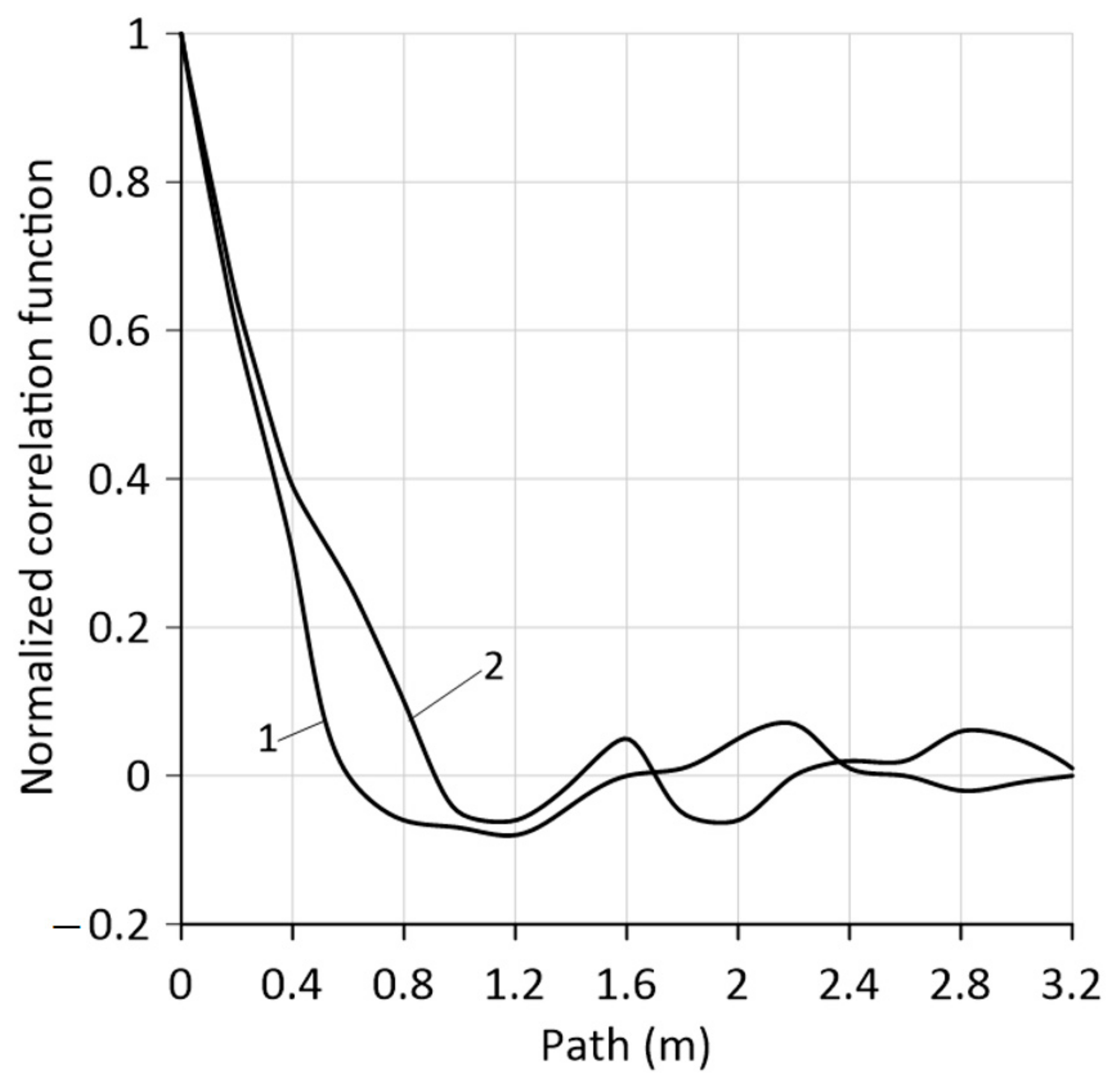 Agriengineering 05 00134 g005