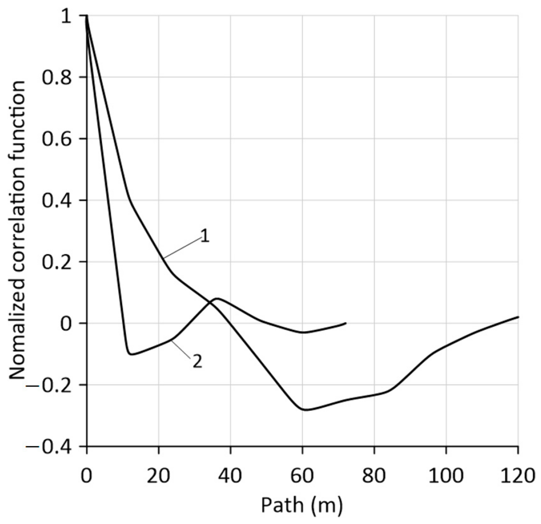 Agriengineering 05 00134 g007