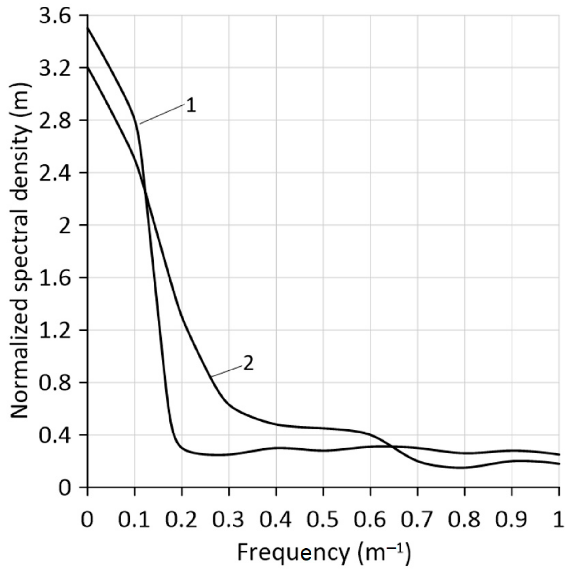 Agriengineering 05 00134 g008