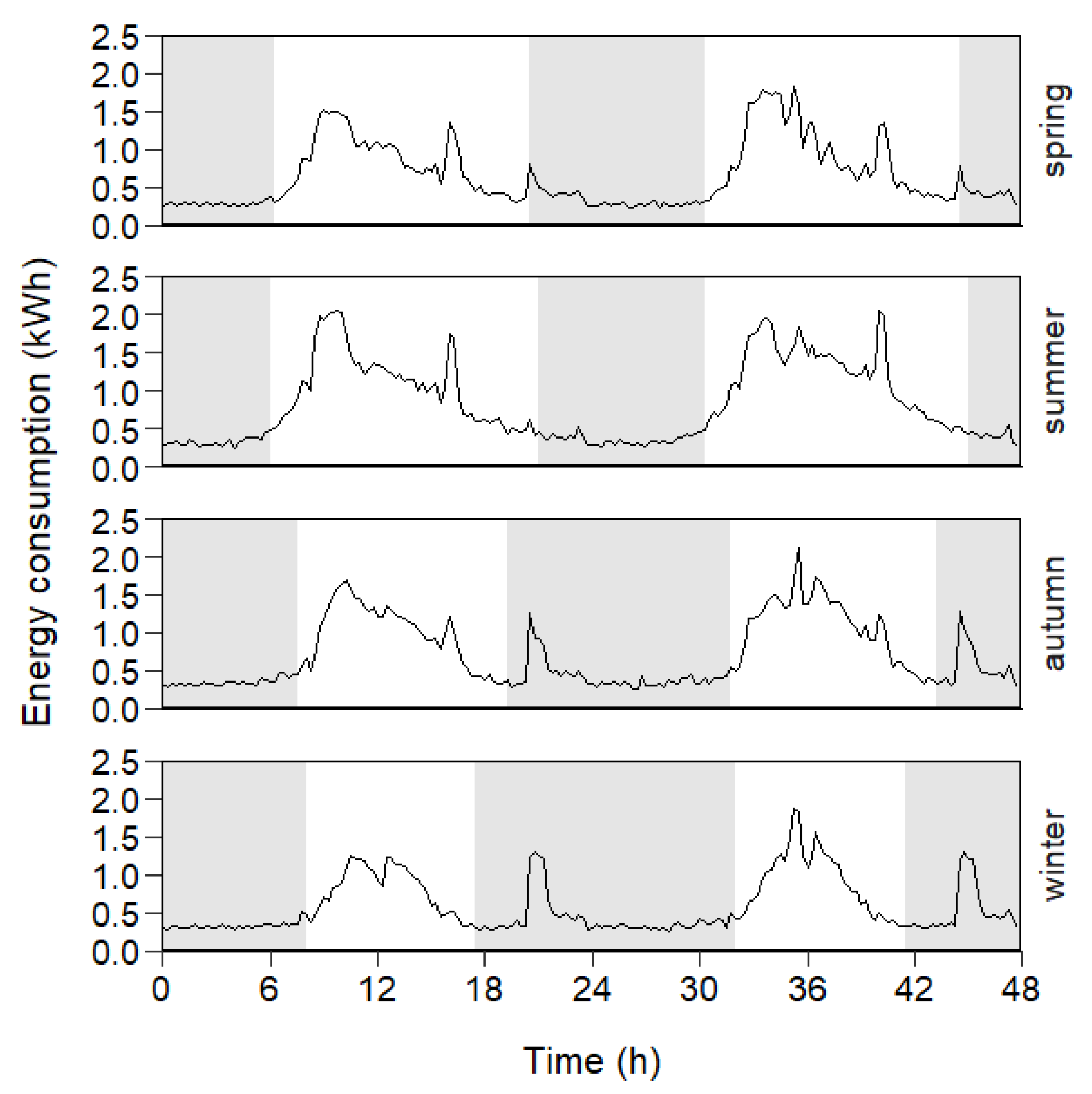 Agriengineering 05 00135 g003