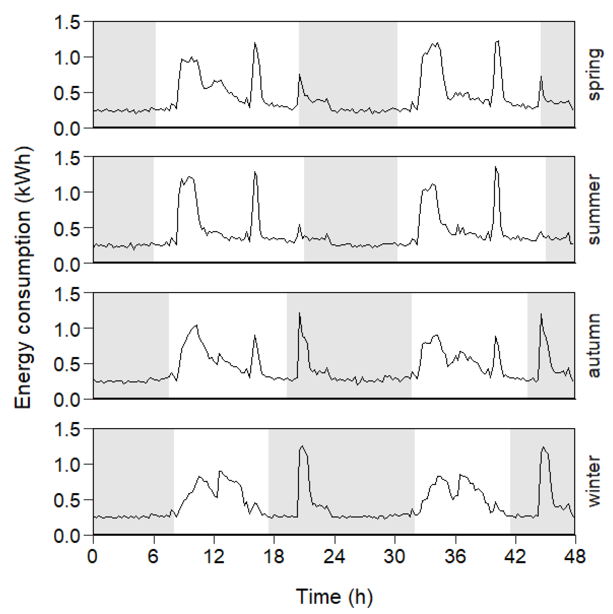 Agriengineering 05 00135 g004