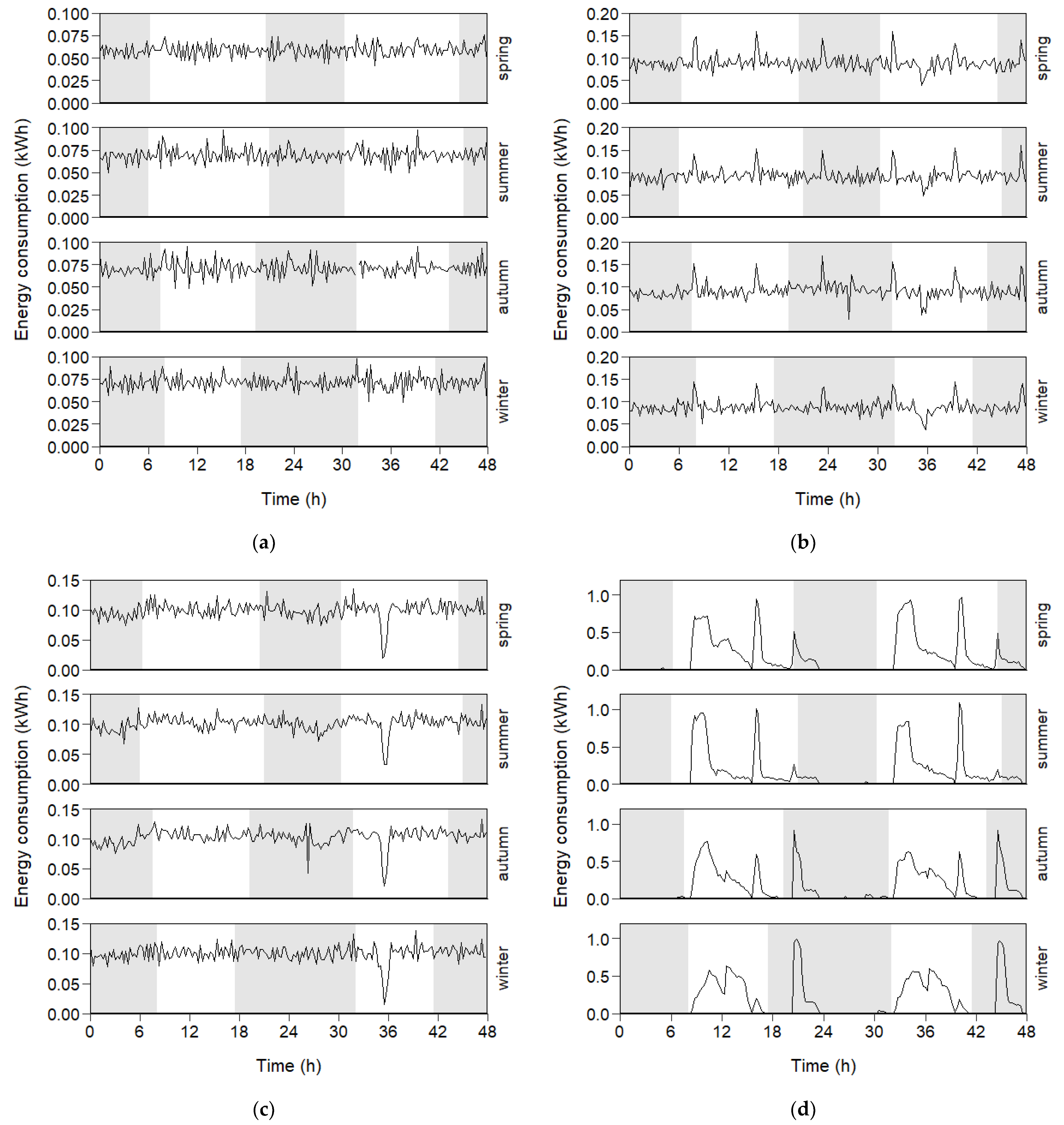 Agriengineering 05 00135 g005