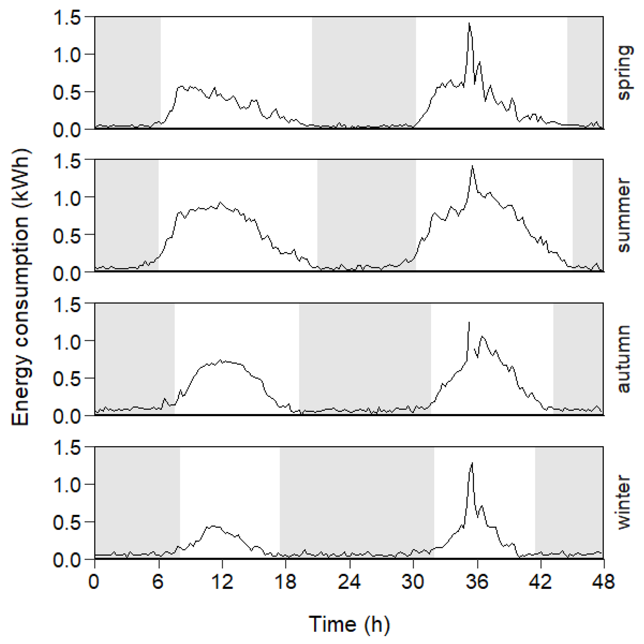 Agriengineering 05 00135 g006
