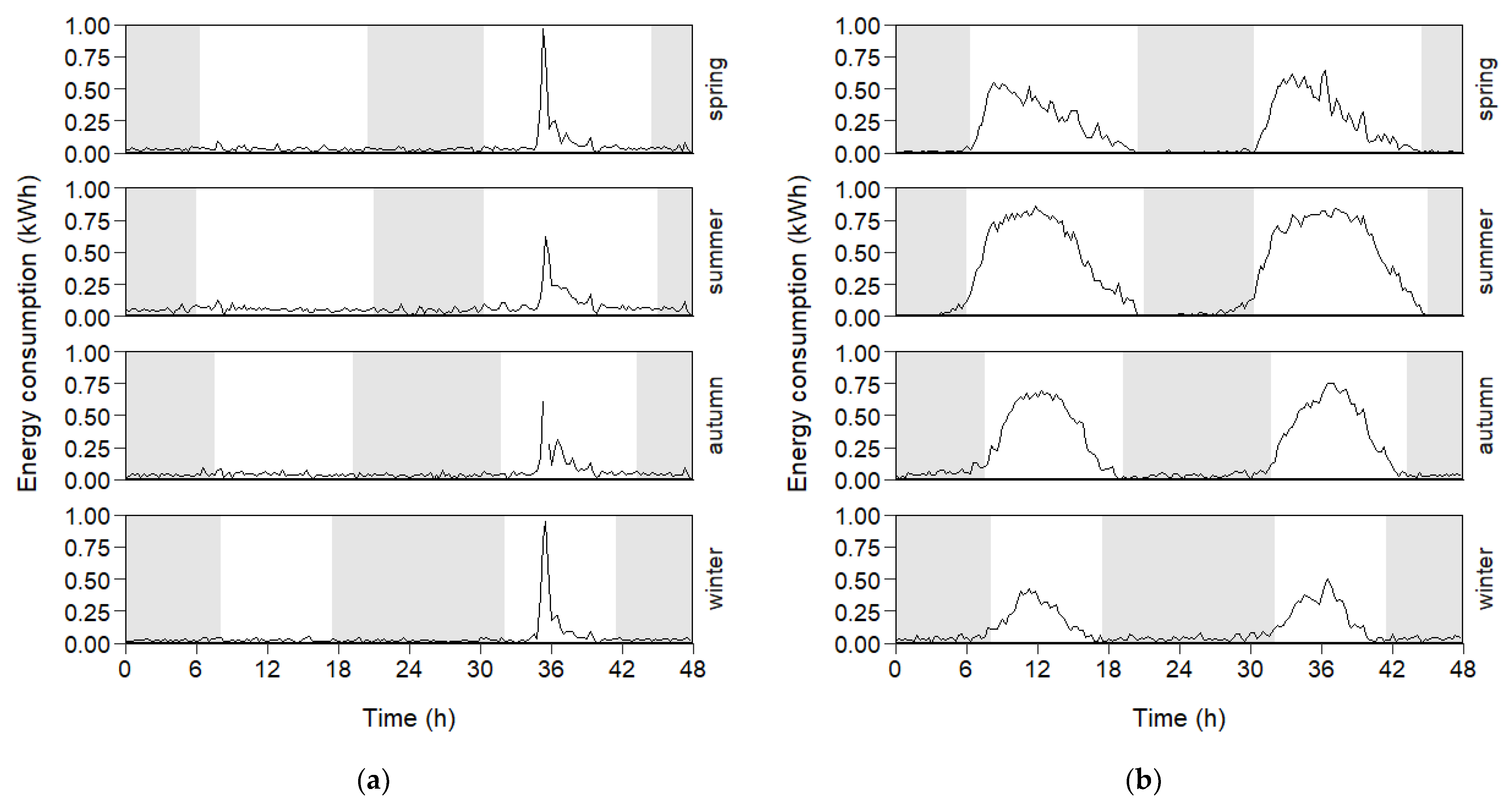 Agriengineering 05 00135 g007