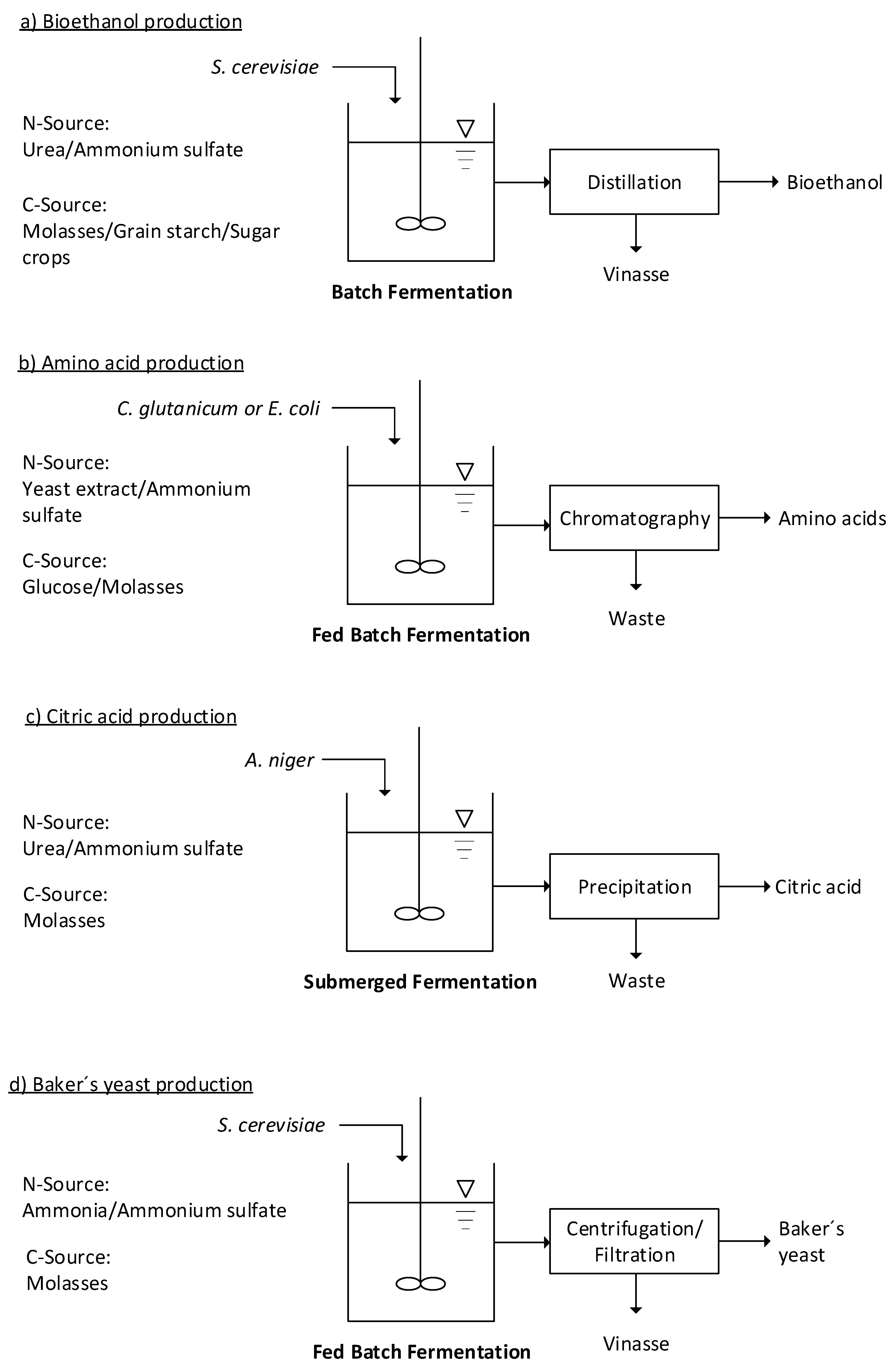 Agriengineering 05 00137 g001