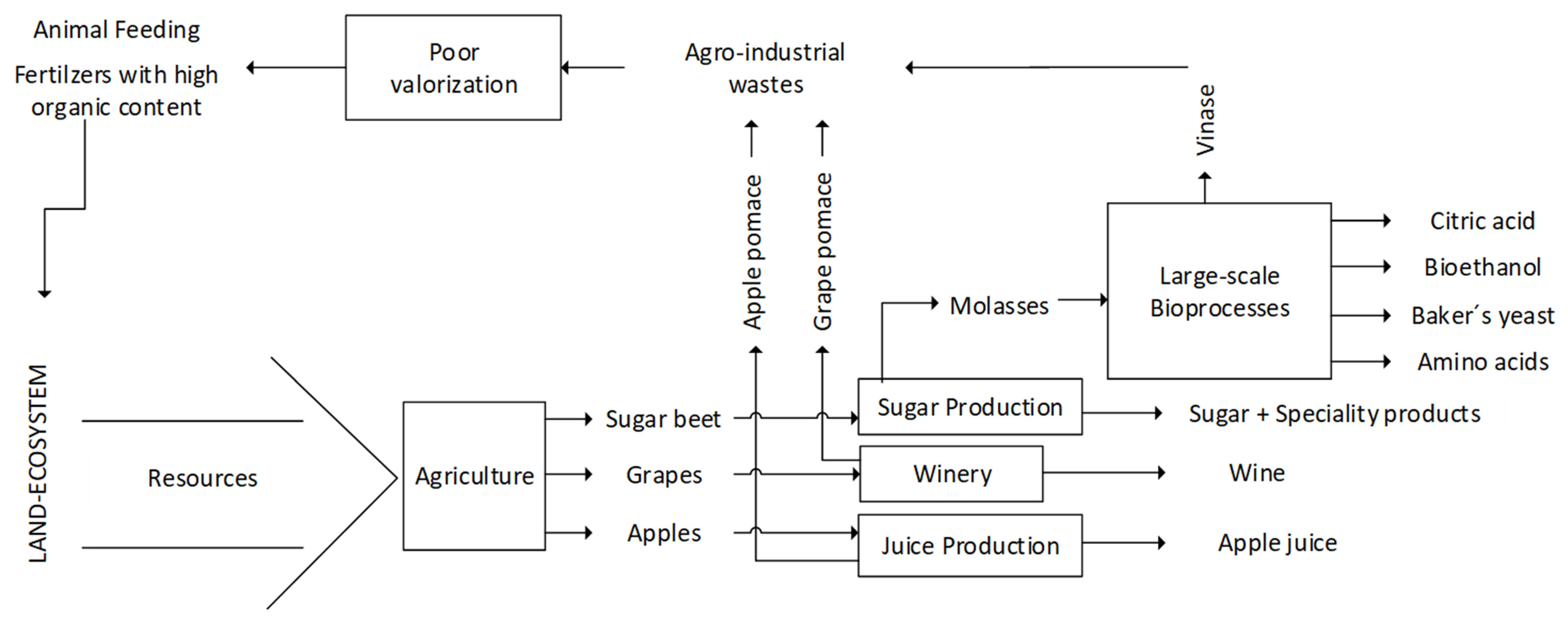 Agriengineering 05 00137 g002