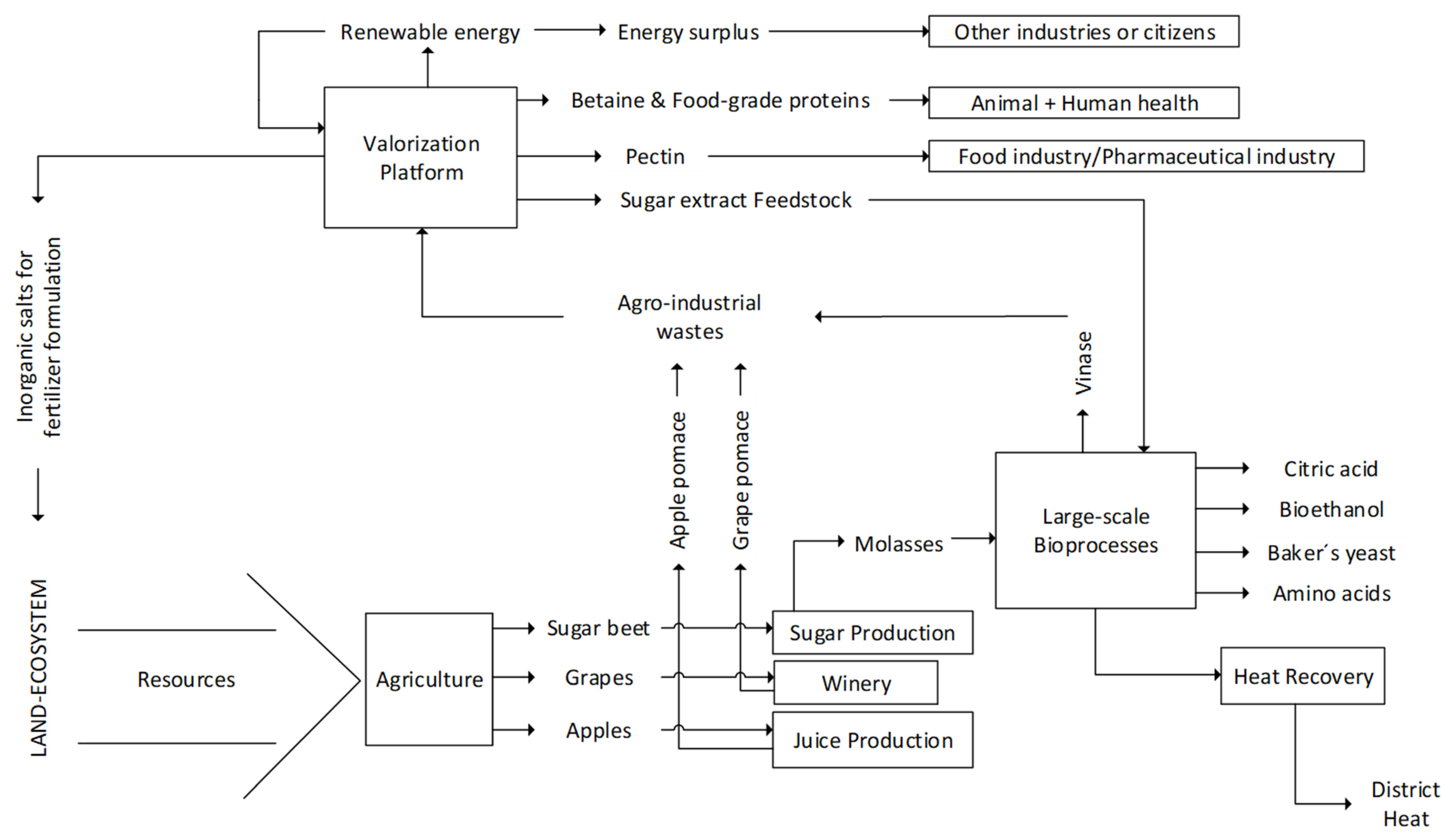 Agriengineering 05 00137 g003