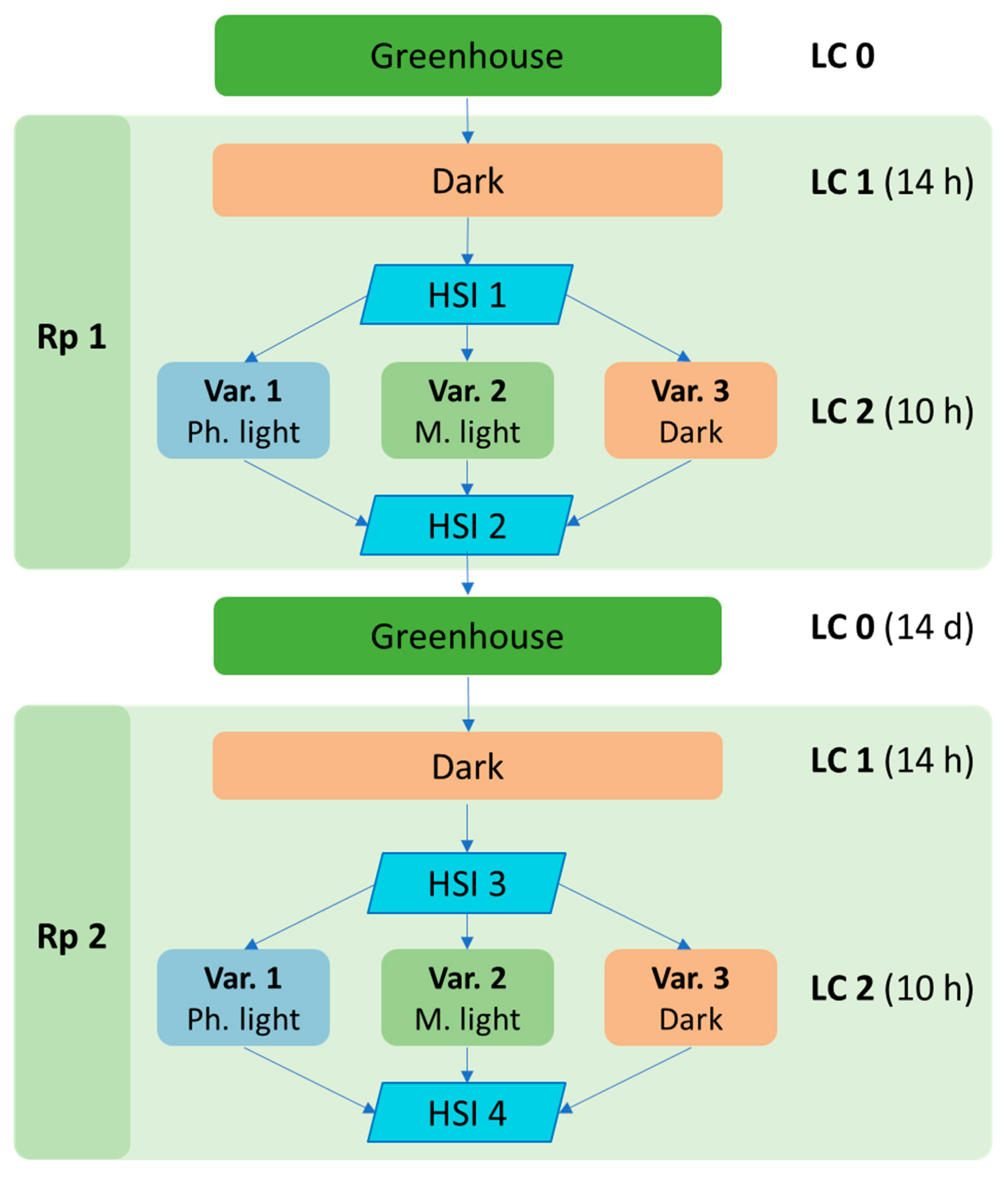 Agriengineering 05 00138 g003